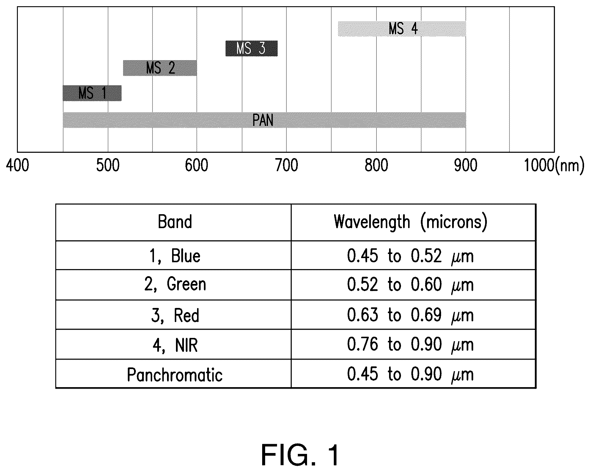 Patent US12361665 — Multi-band image generation system and method using deep-learning network — Figure 1