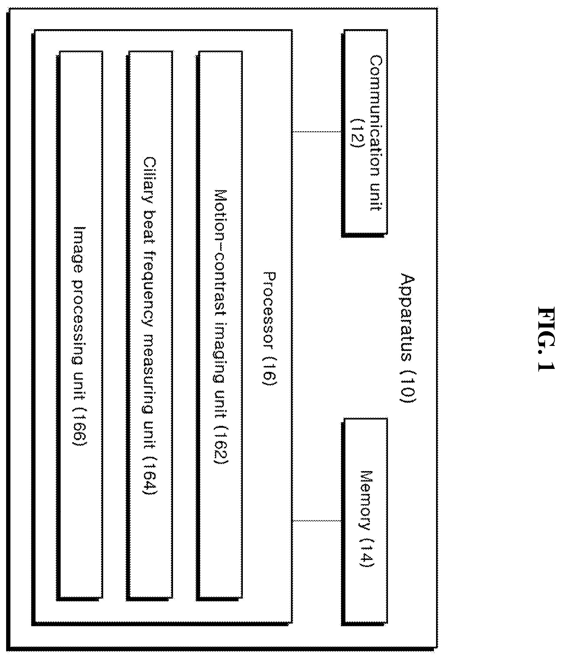 Patent US12361668 — Method and apparatus for measuring motility of ciliated cells in respiratory tract — Figure 1