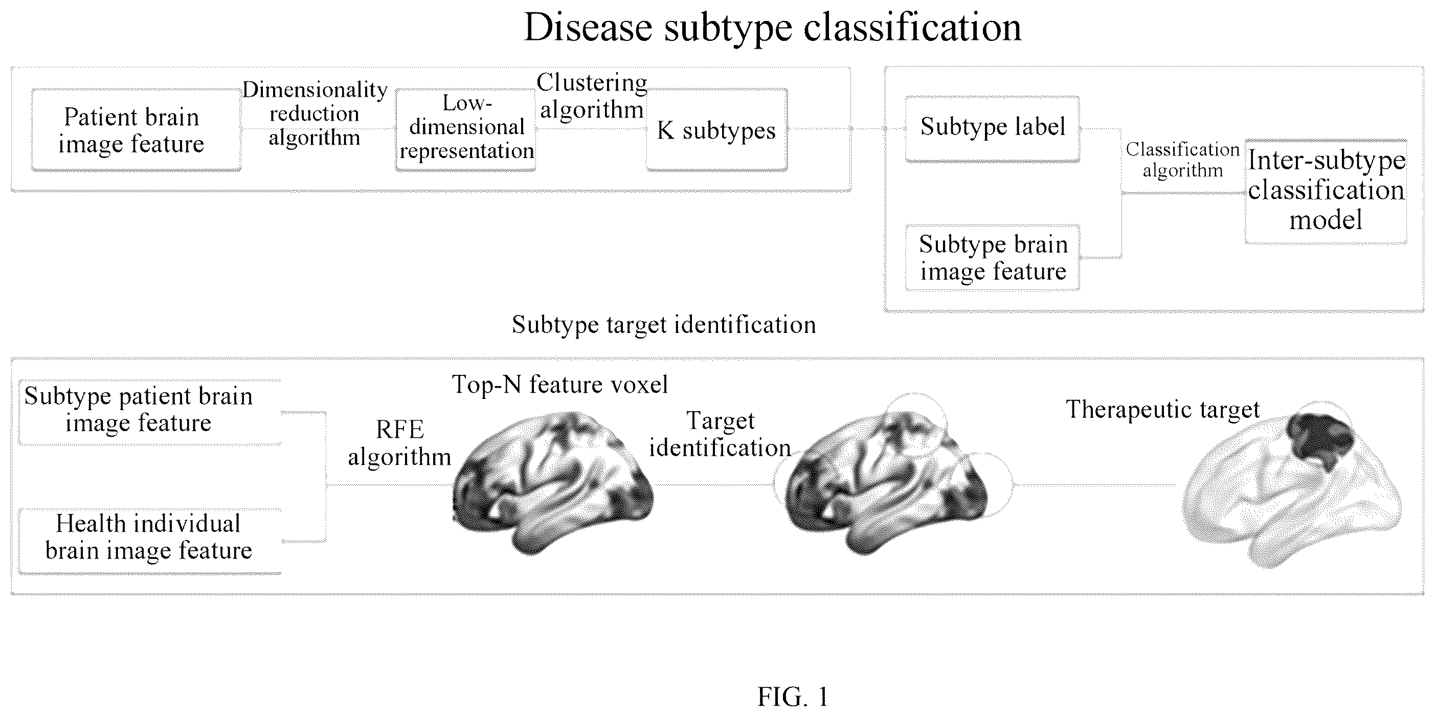 Patent US12361669 Figure 1 – Personalized target selection method for non-invasive neuromodulation technology
