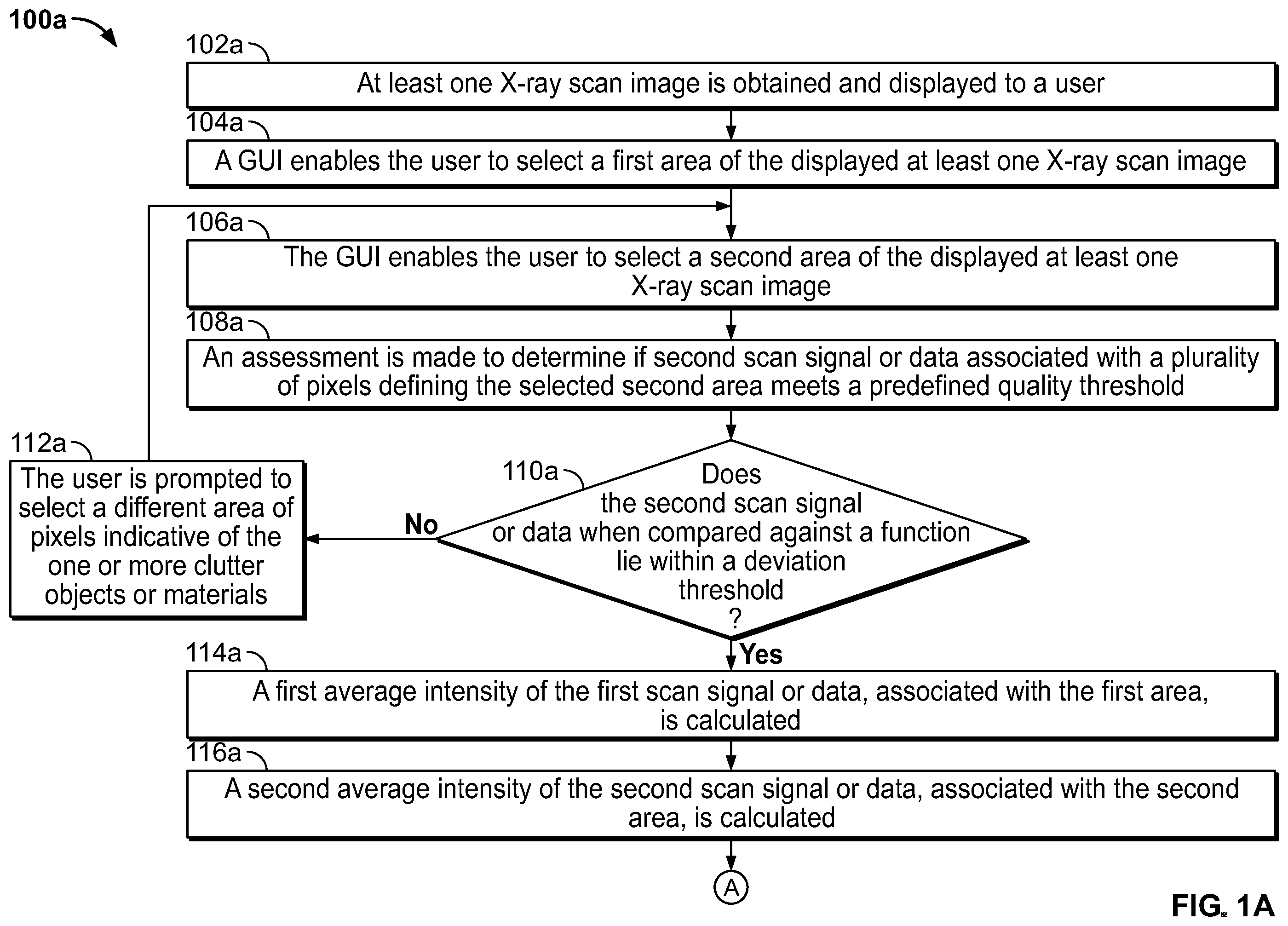 Patent US12361671 — Methods and systems for accurate visual layer separation in the displays of scanning systems — Figure 1