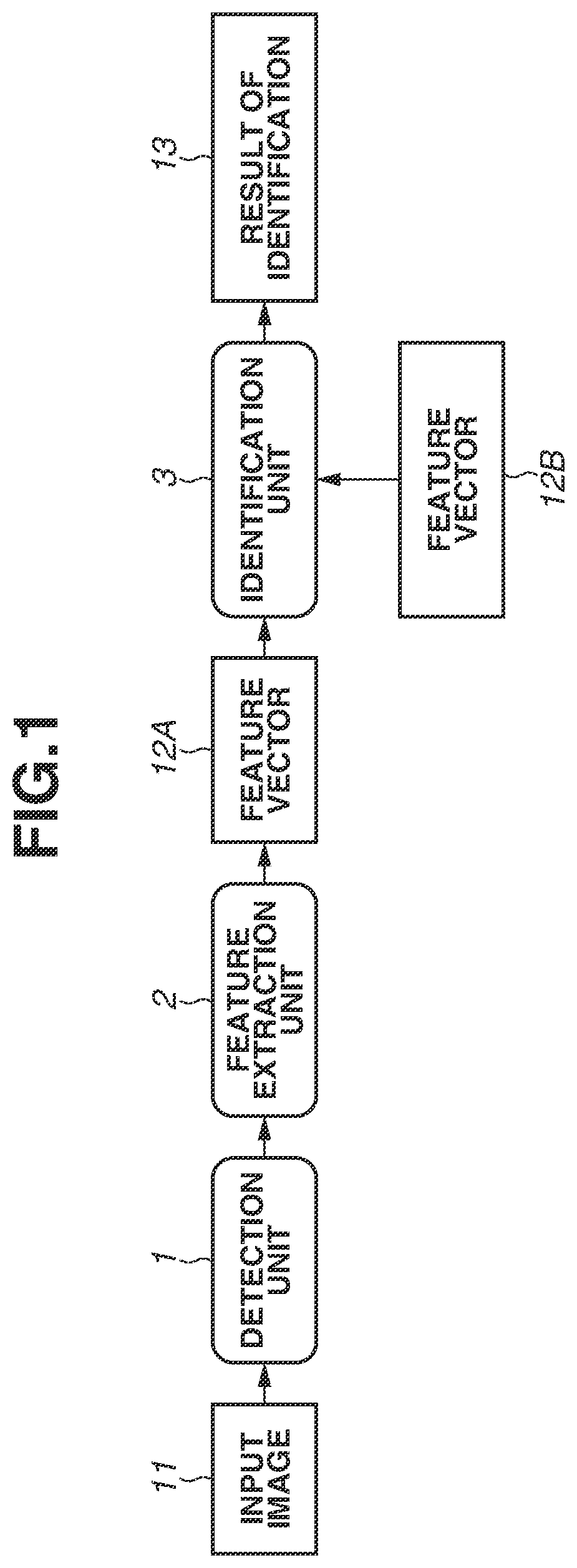 Patent US12361674 — Object recognition using partial and full feature vector extraction respectively applying recall ratio and precision based on similarity metrics or training — Figure 1