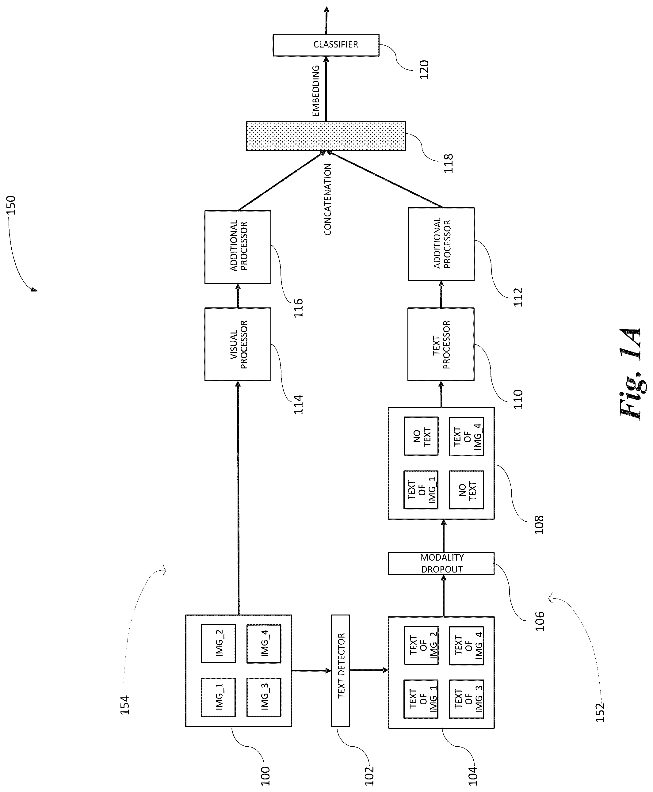 Patent US12361679 — Image classification with modality dropout — Figure 1