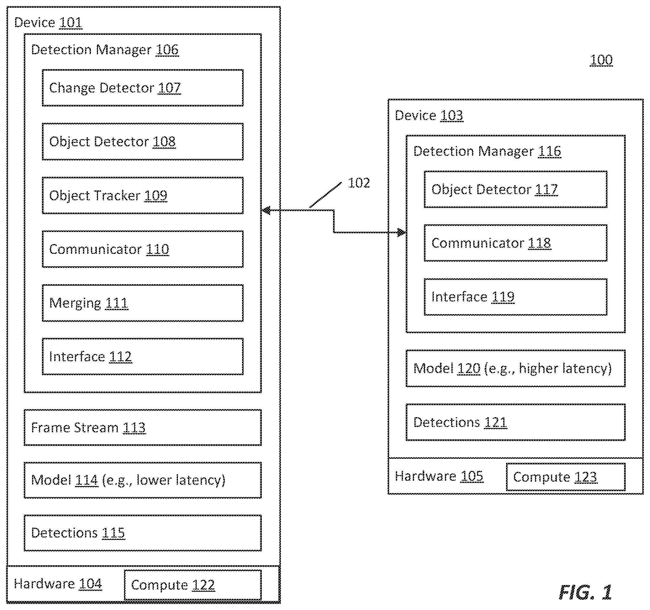 Patent US12361681 — Asynchronously updating object detections within a video stream — Figure 1