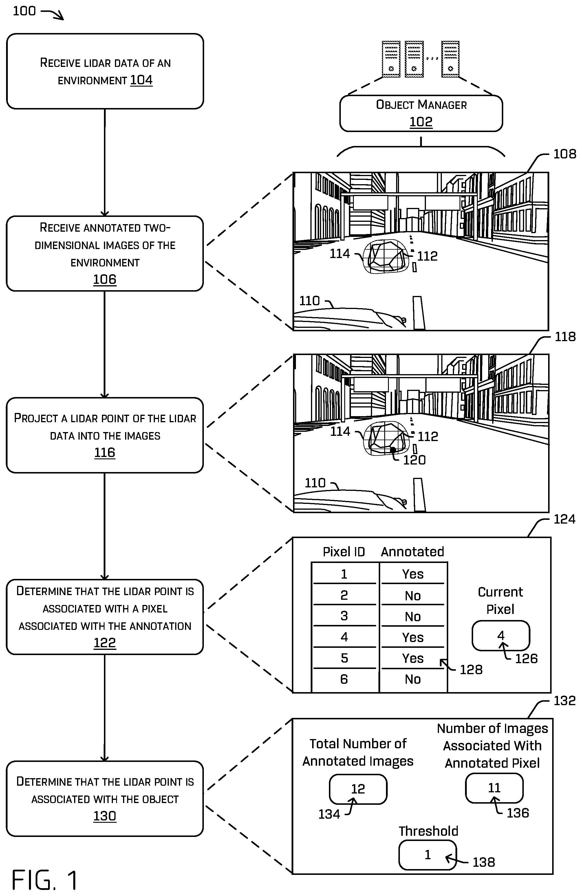 Patent US12361686 — Annotating image data based on projected lidar data — Figure 1