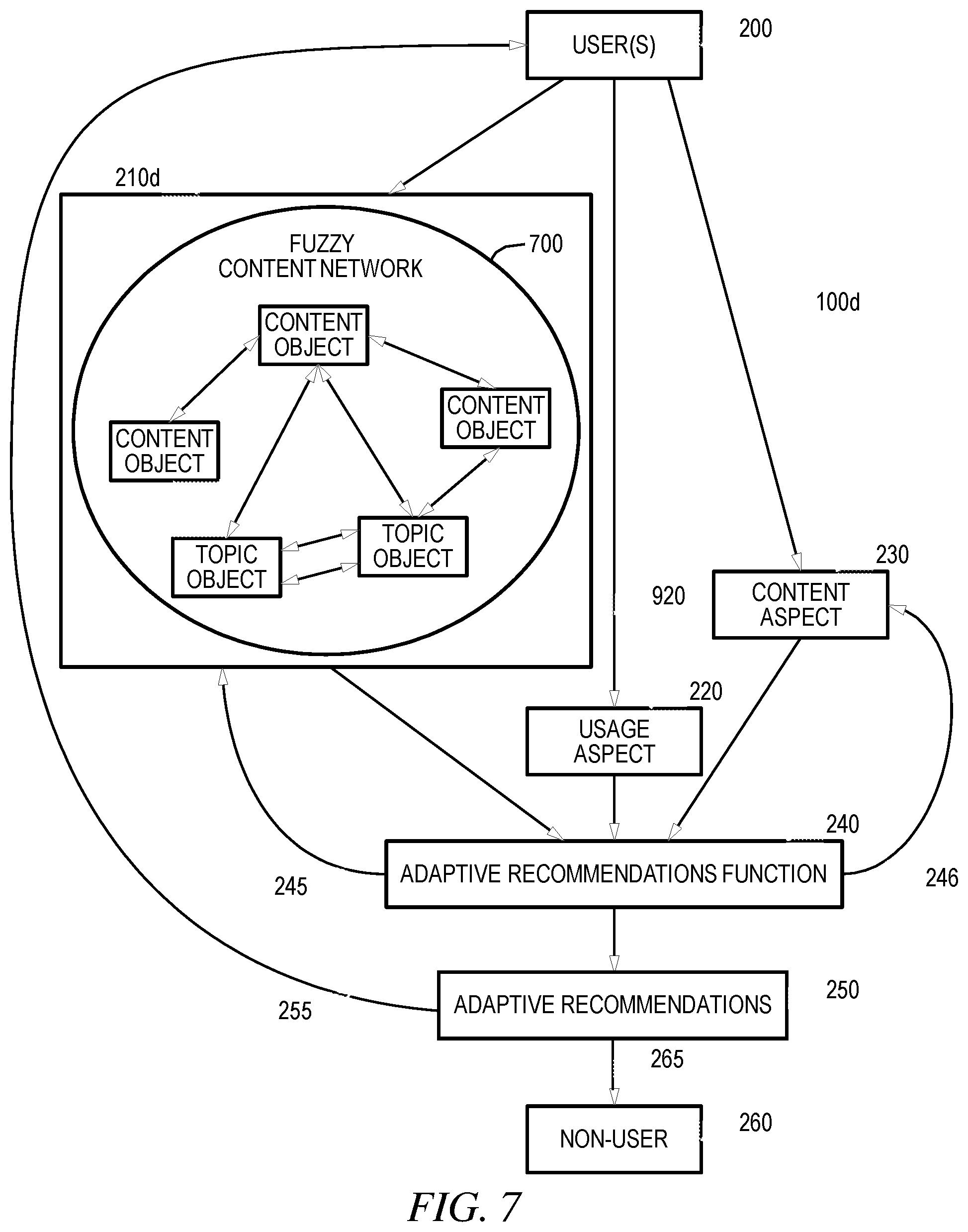 Patent US12361687 Figure 7 – User-described video streams