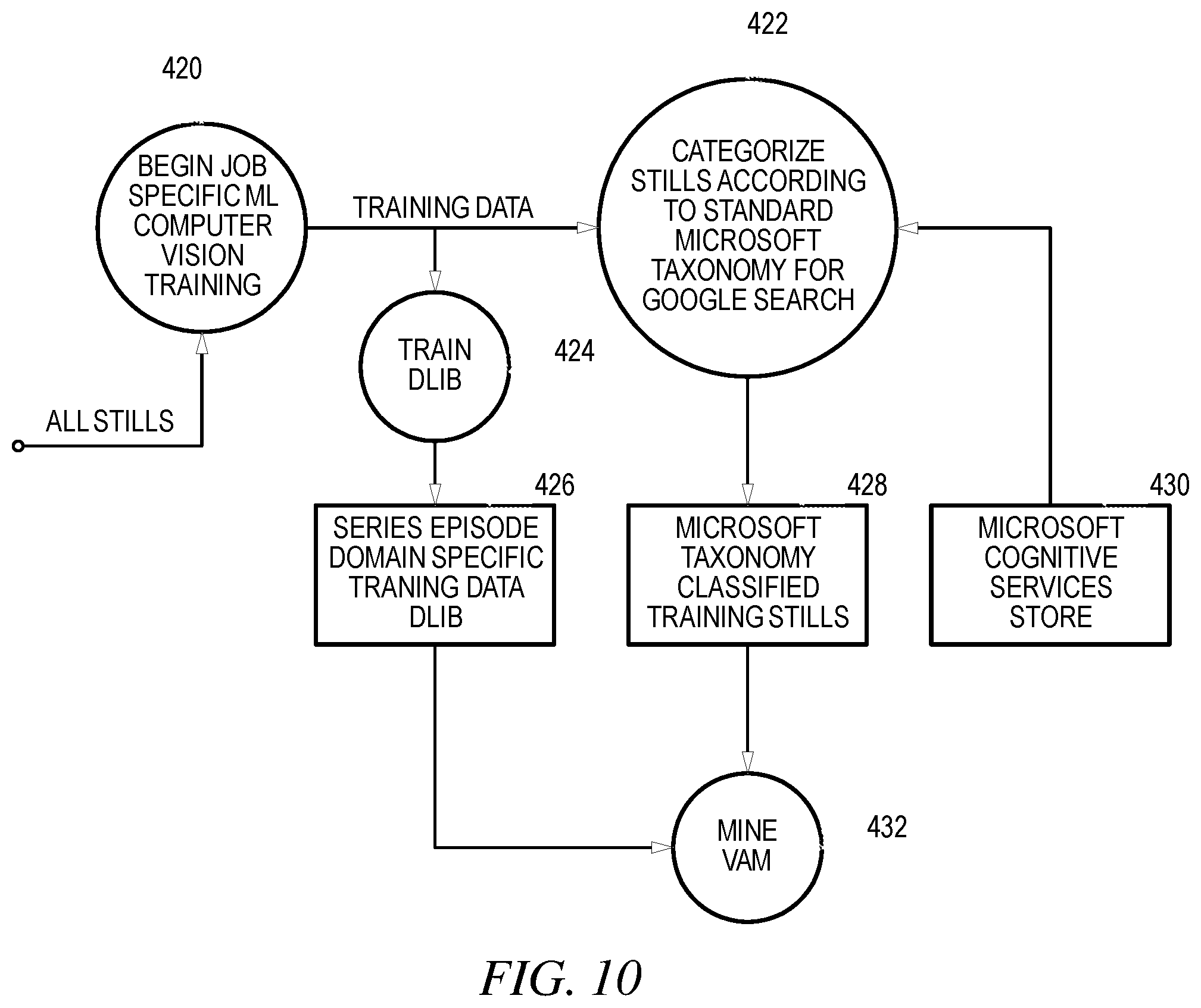 Patent US12361687 Figure 12 – User-described video streams