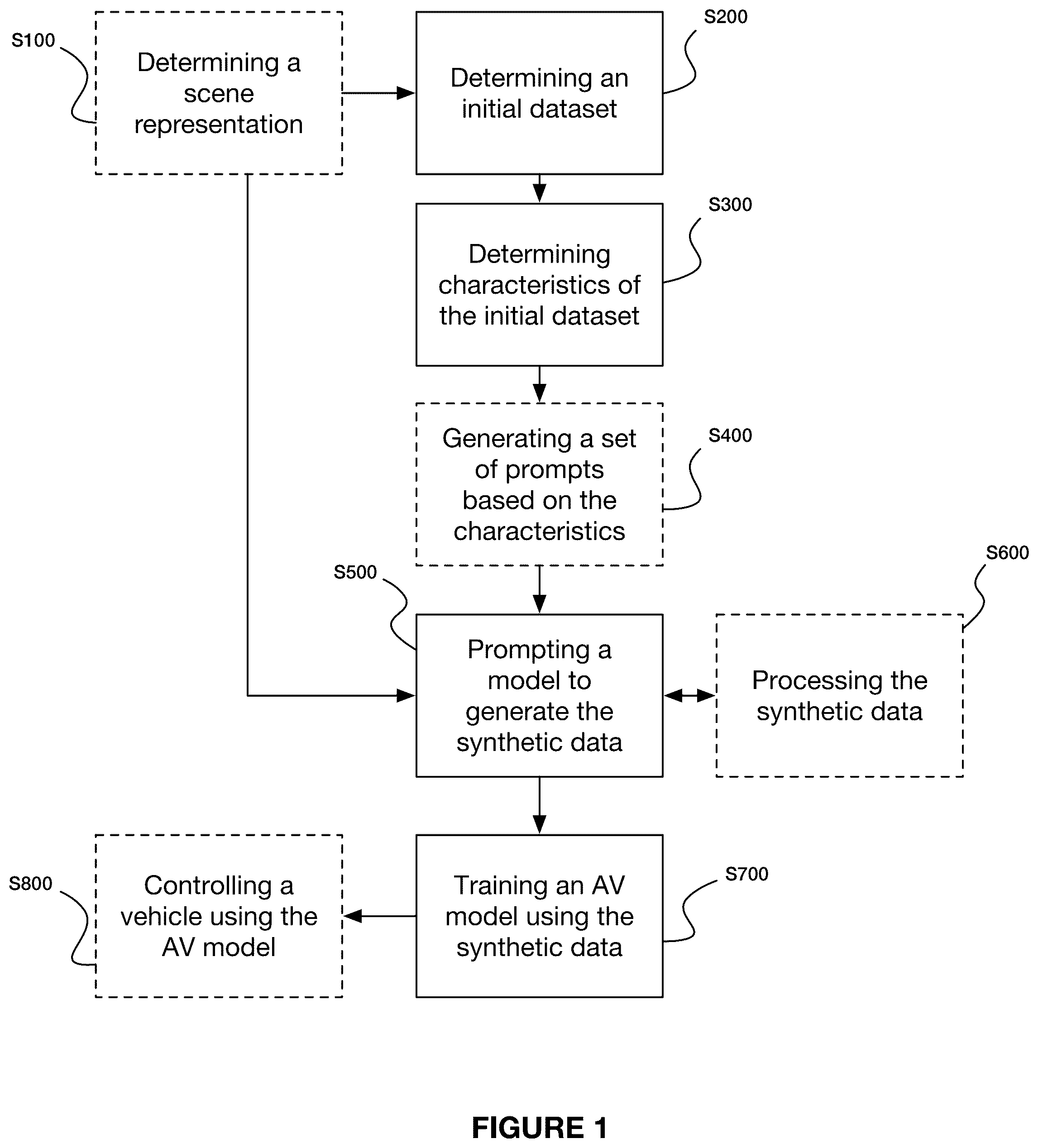 Patent US12361689 — System and method for augmenting autonomous vehicle training data — Figure 1