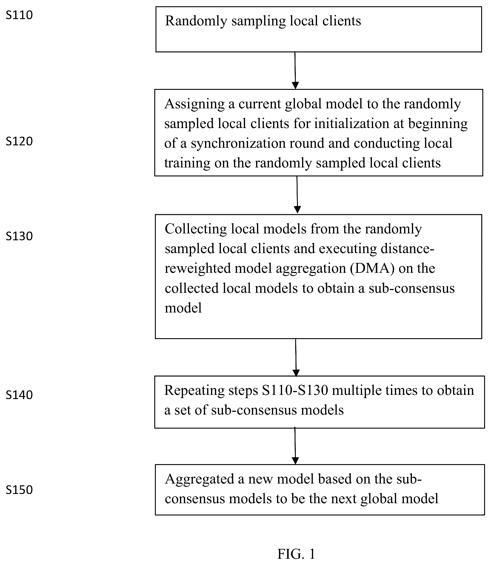 Patent US12361690 — Random sampling consensus federated semi-supervised learning — Figure 1