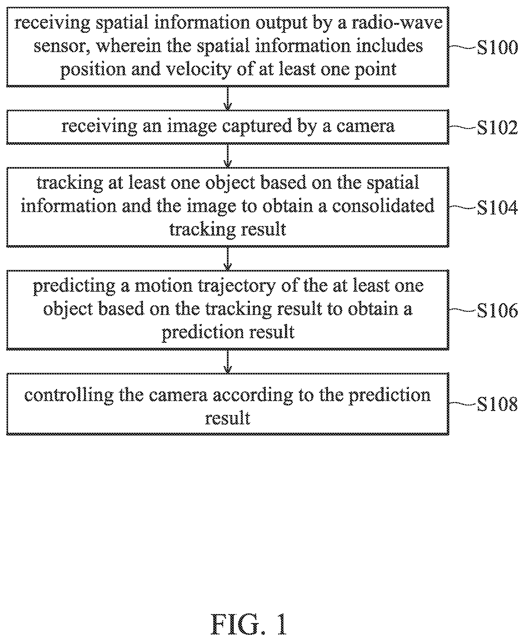 Patent US12361692 — Method and electronic device for motion prediction — Figure 1