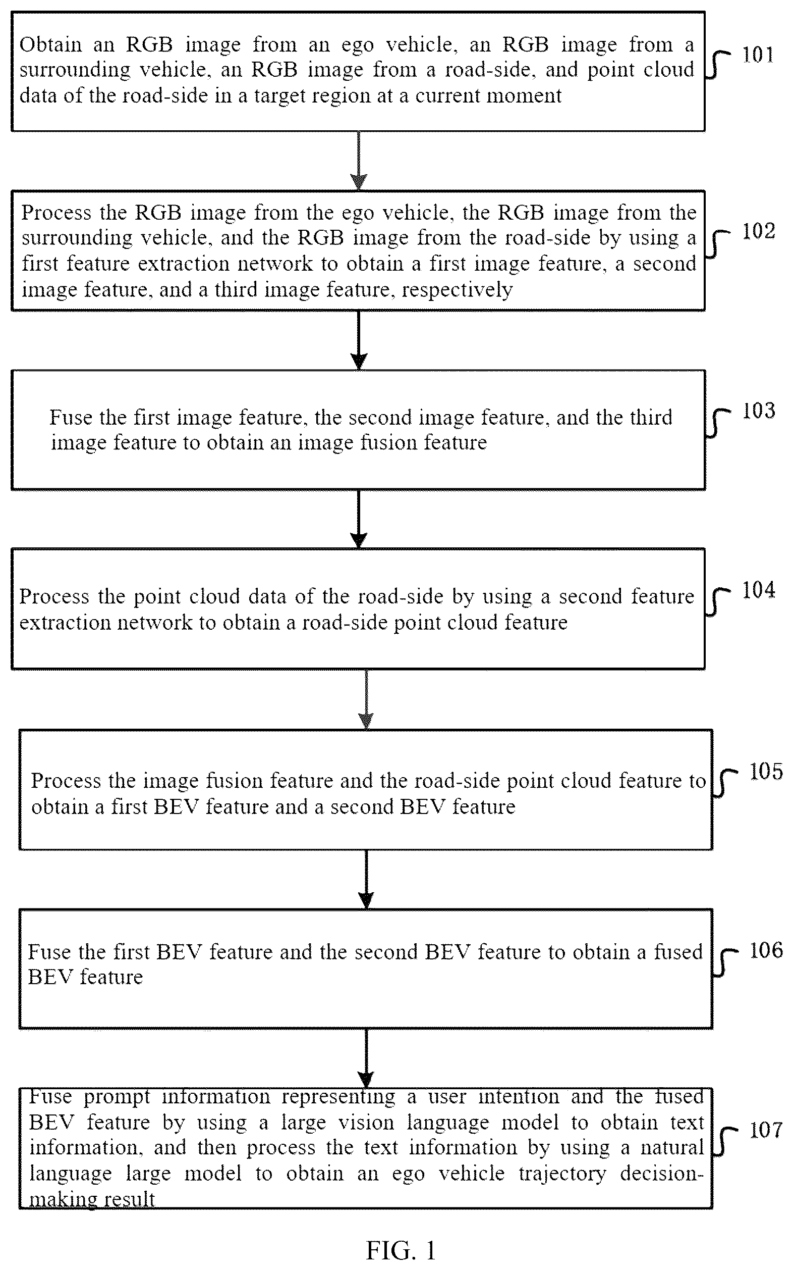 Patent US12361693 — Method and apparatus for collaborative end-to-end large model-oriented self-driving trajectory decision-making — Figure 1