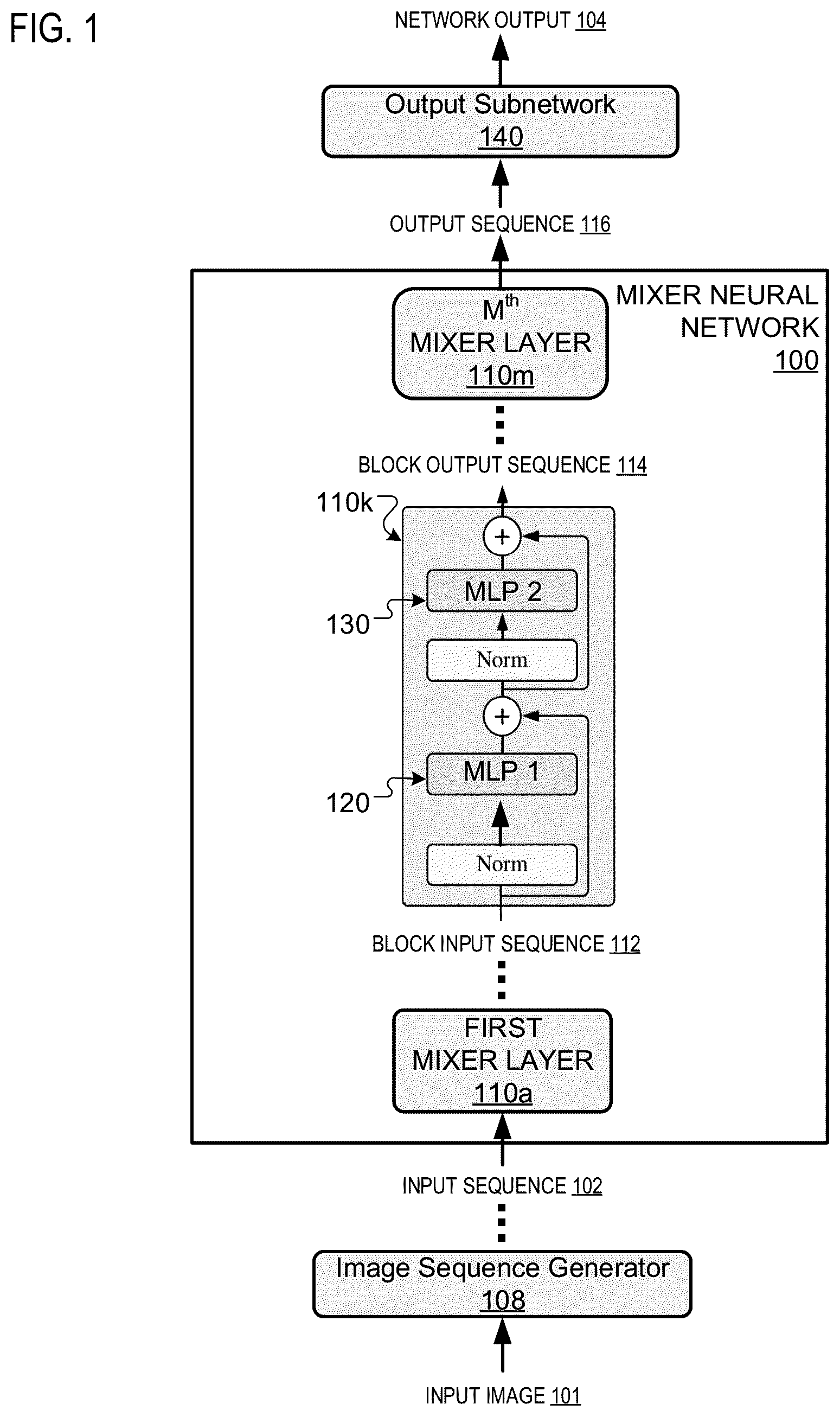 Patent US12361696 — Multi-layer perceptron-based computer vision neural networks — Figure 1