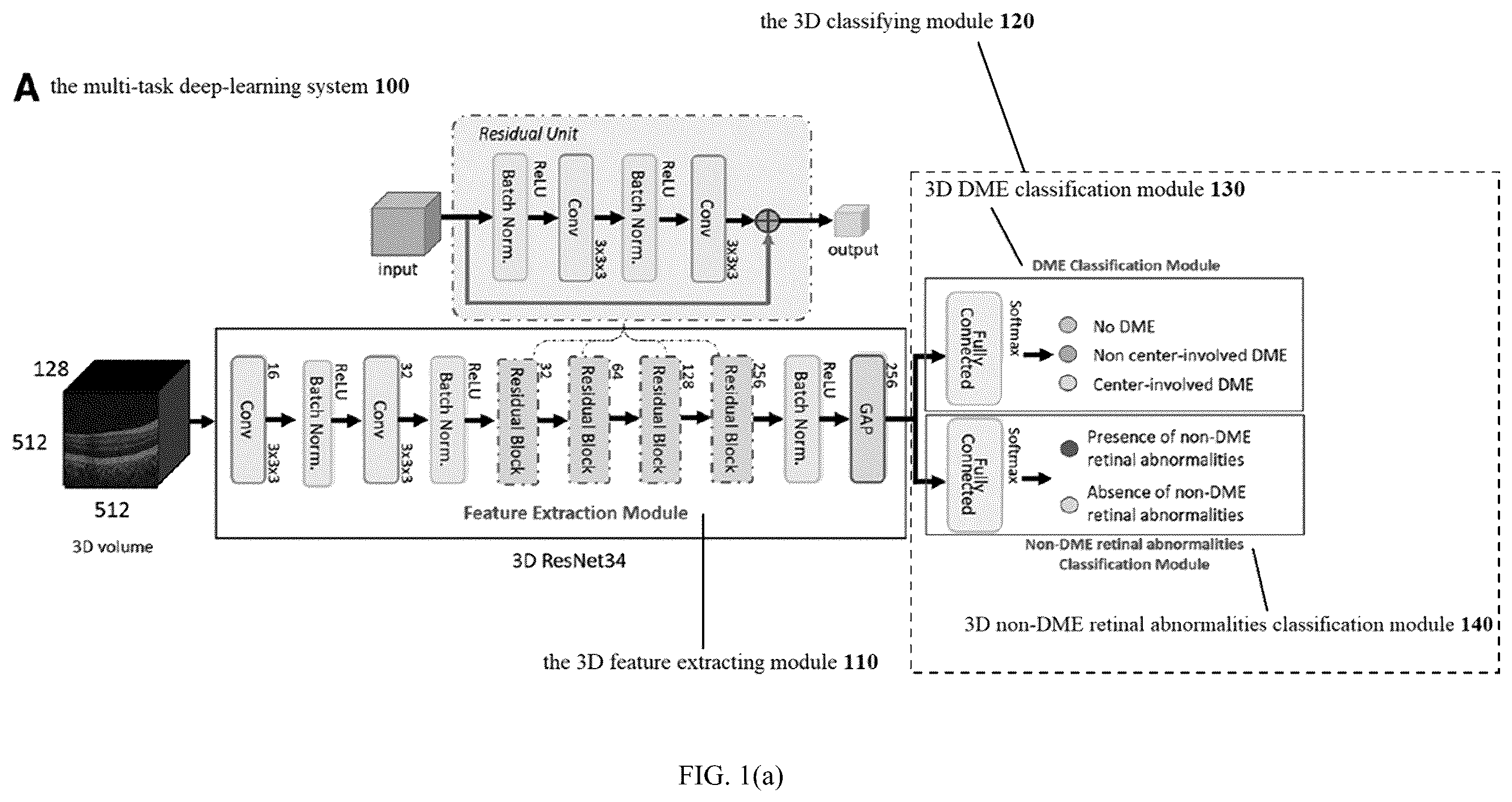 Patent US12361697 — Multi-task deep-learning method and system to classify diabetic macular edema for different optical coherence tomography devices — Figure 1