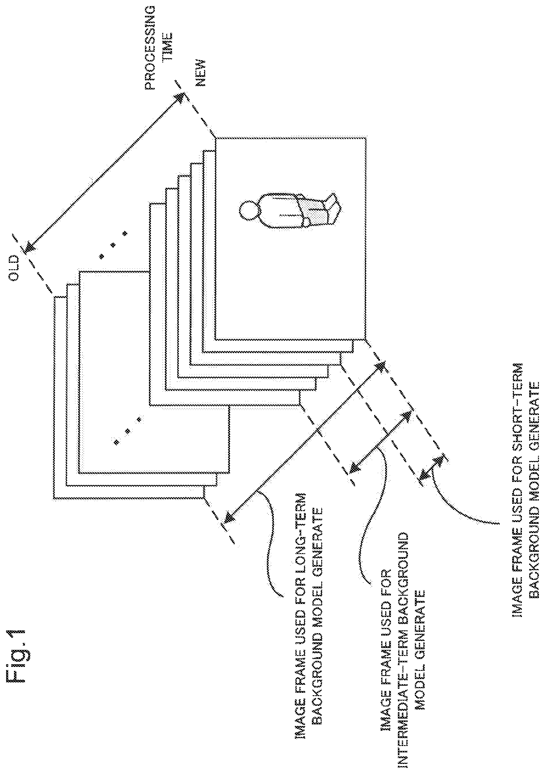 Patent US12361700 — Image processing and object detecting system, image processing and object detecting method, and program storage medium — Figure 1