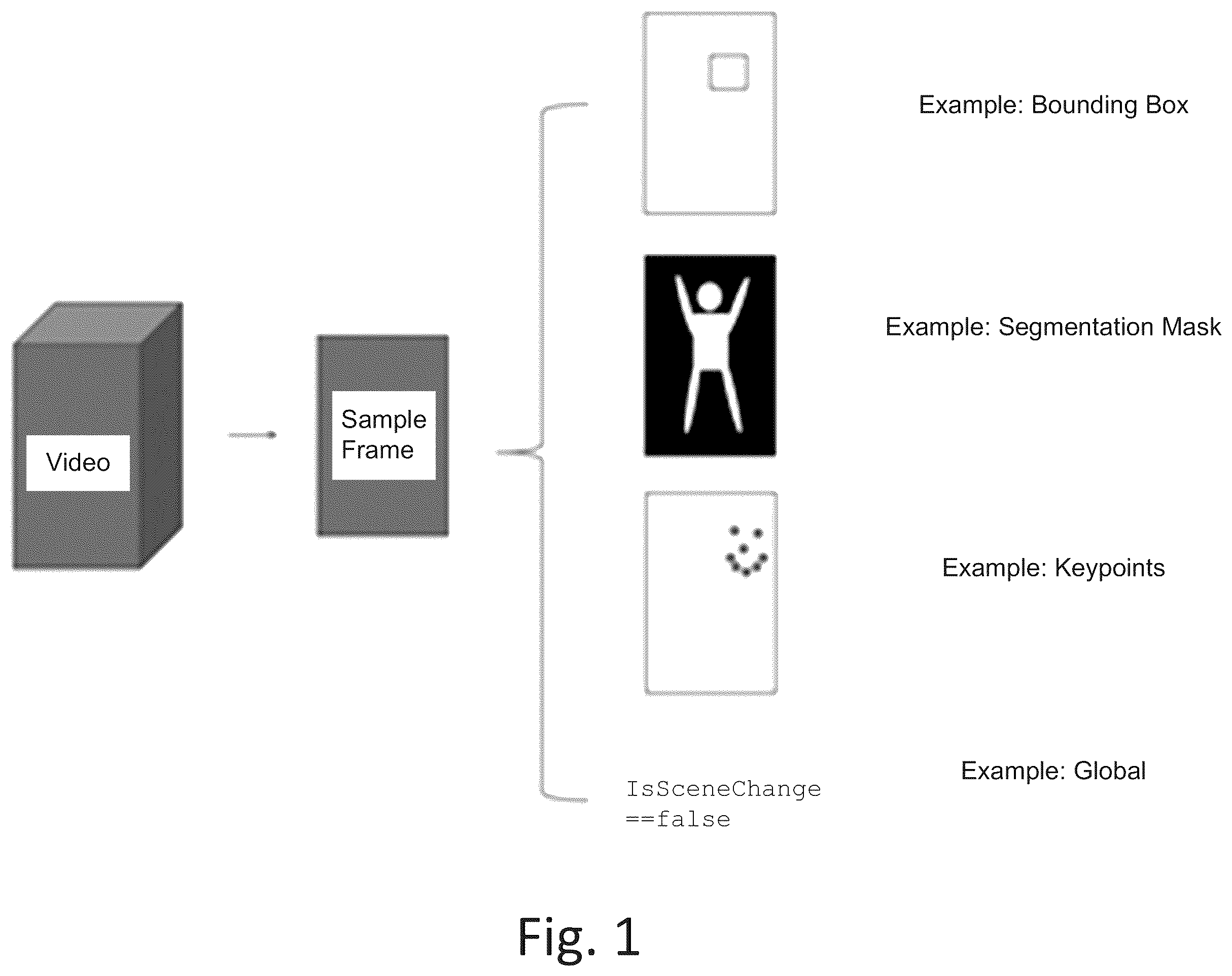 Patent US12361710 — System for remixable video content and per-frame metadata capture and playback — Figure 1