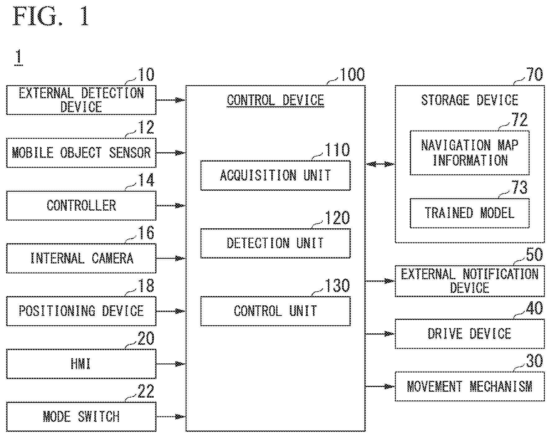 Patent US12361717 Figure 1 – Mobile object control device, mobile object control method, training device, training method, generation device, and storage medium