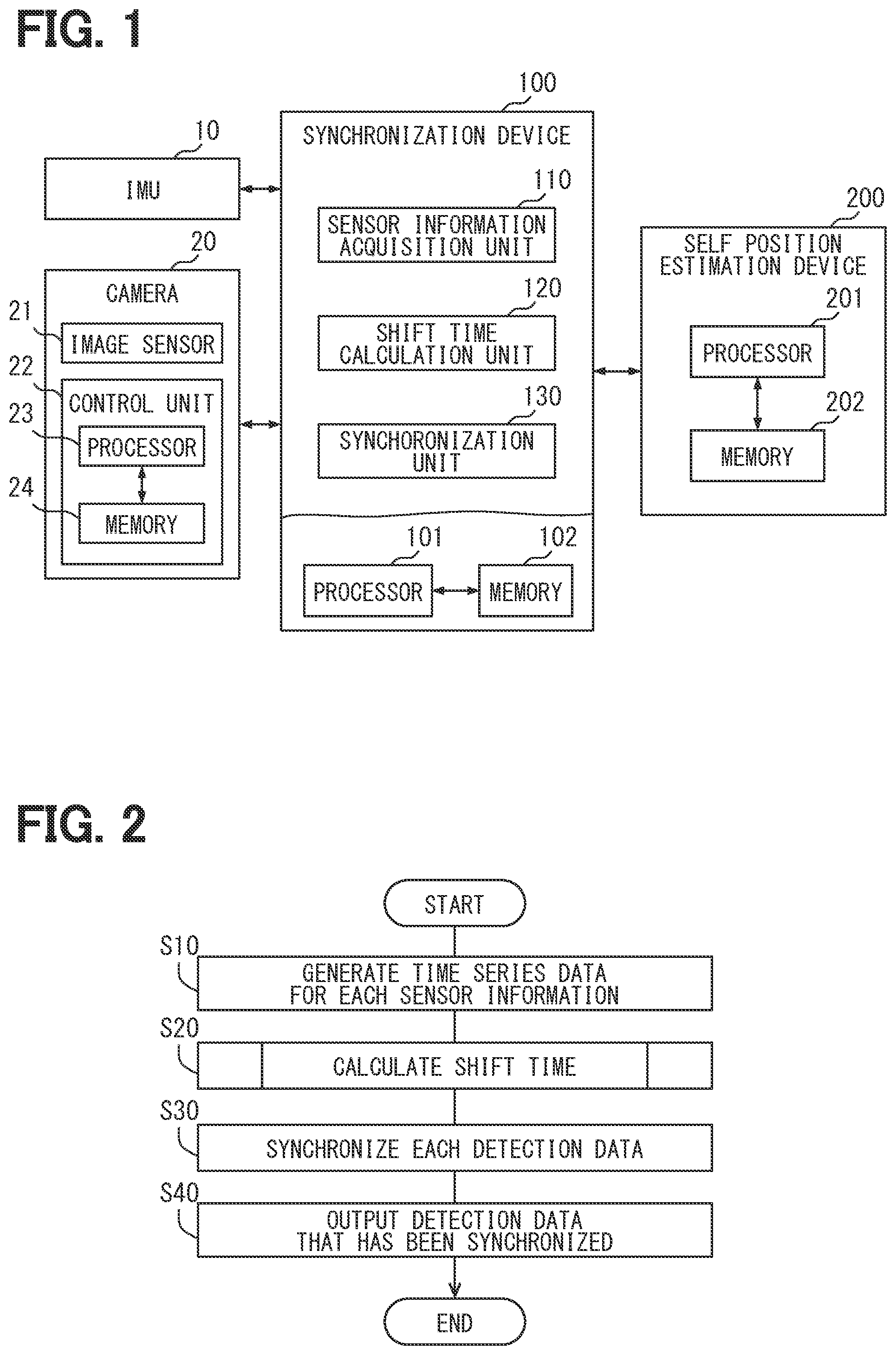 Patent US12361720 — Synchronization device, synchronization method, and non-transitory tangible computer readable storage medium — Figure 1