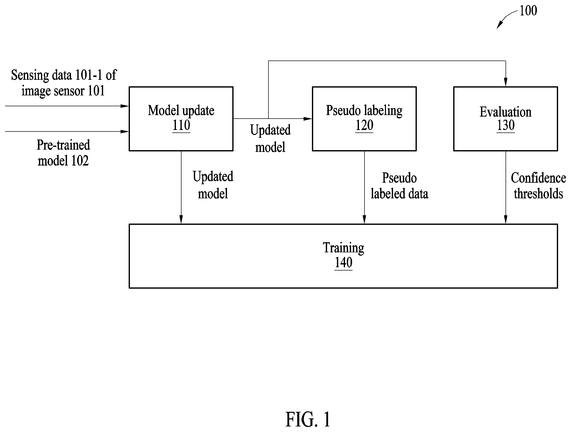 Patent US12361733 — Apparatus and method with object detection — Figure 1