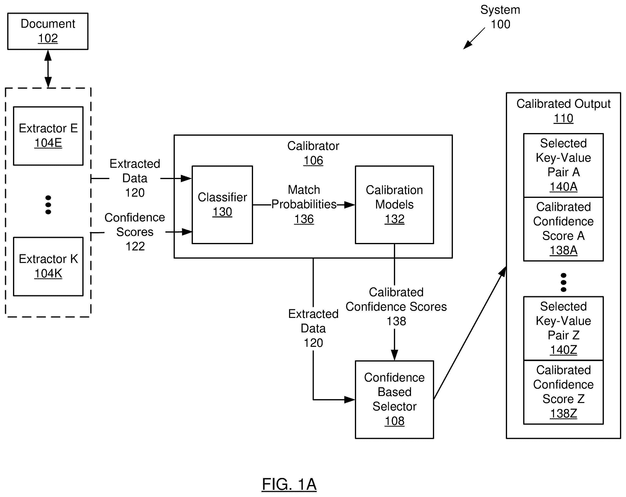 Patent US12361738 — Machine learning model-agnostic confidence calibration system and method — Figure 1