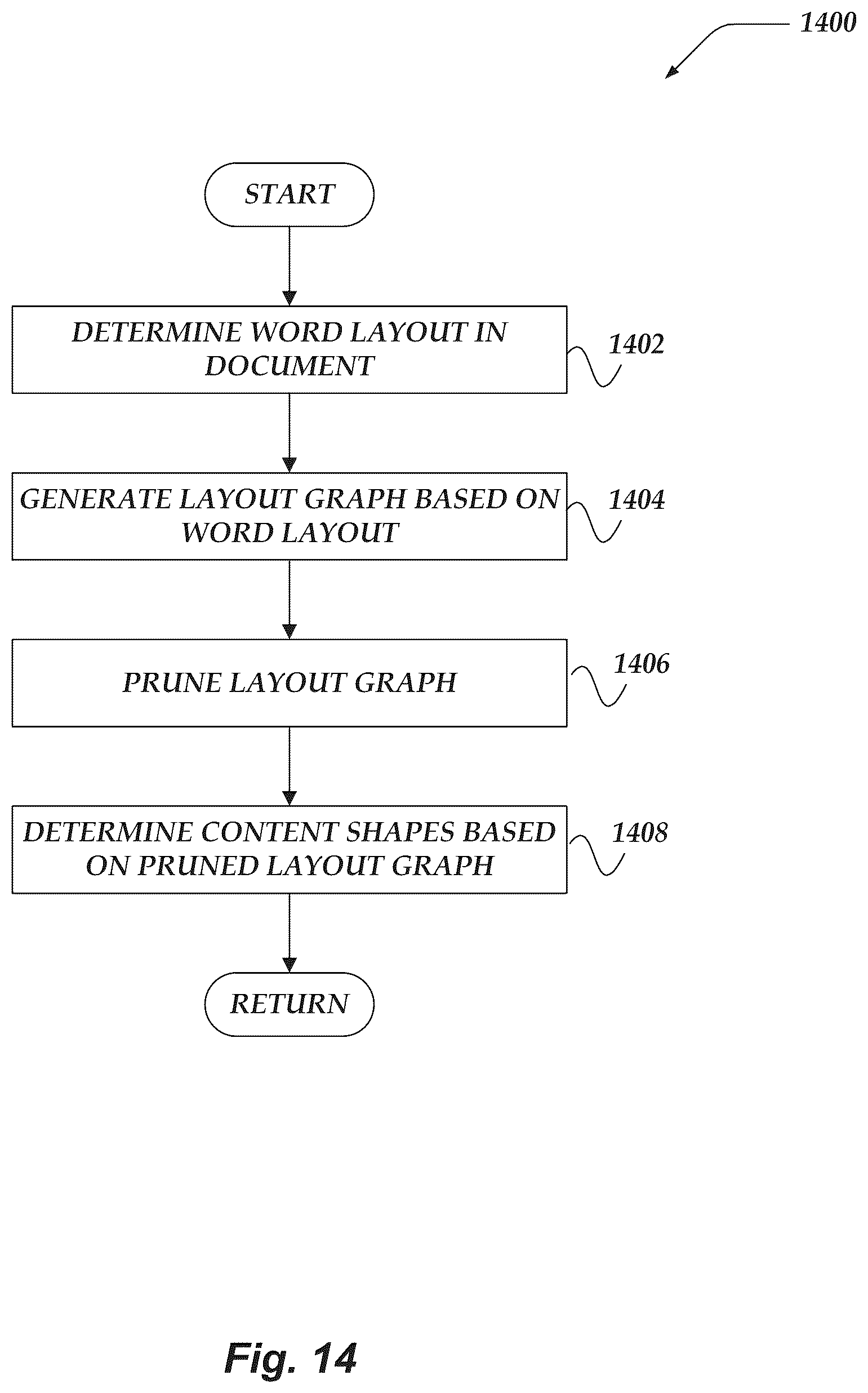 Patent US12361741 Figure 14 – Document ingestion pipeline