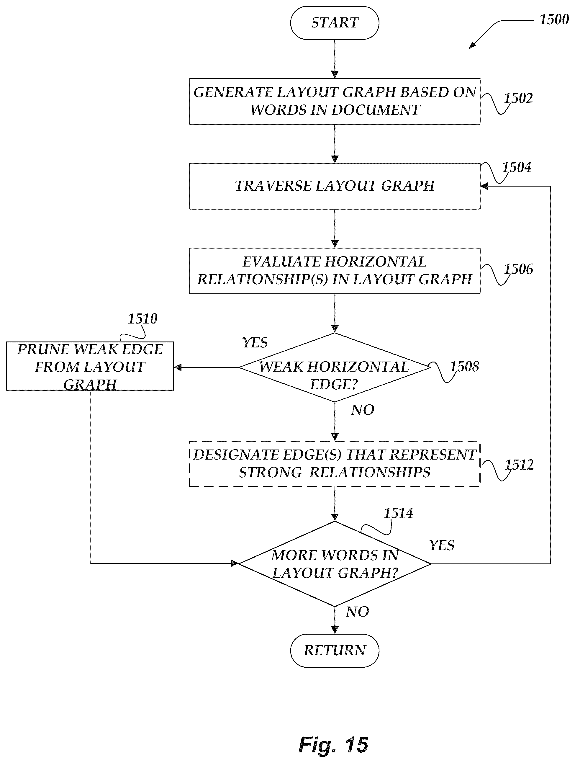 Patent US12361741 Figure 15 – Document ingestion pipeline
