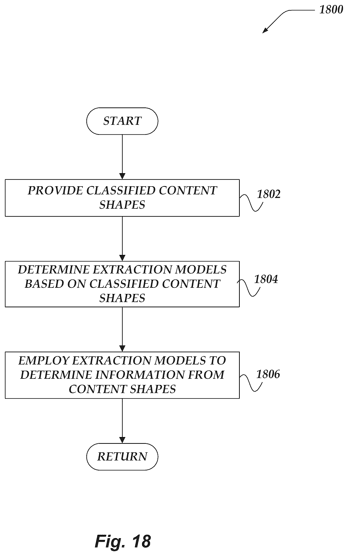 Patent US12361741 Figure 18 – Document ingestion pipeline