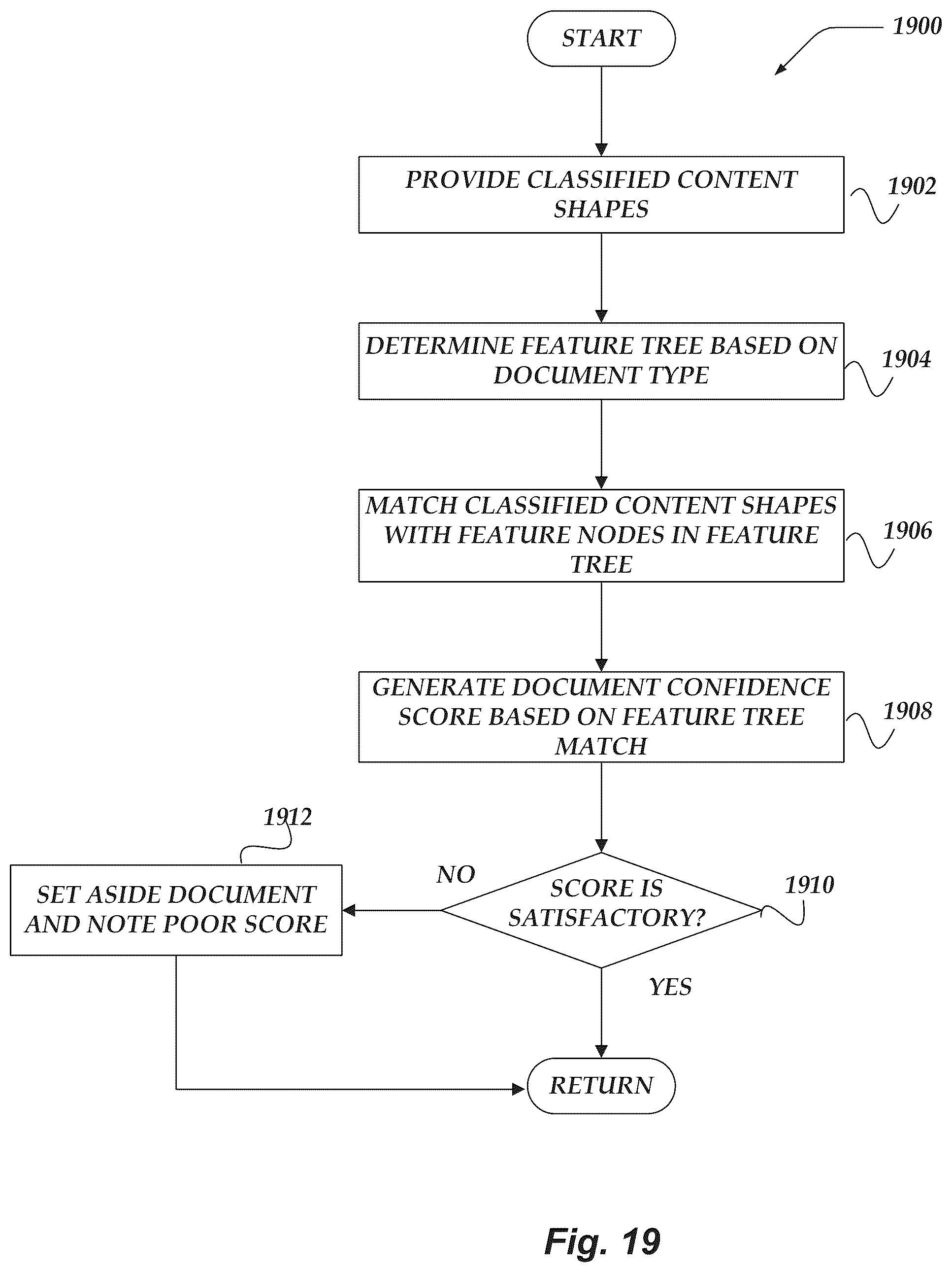 Patent US12361741 Figure 19 – Document ingestion pipeline