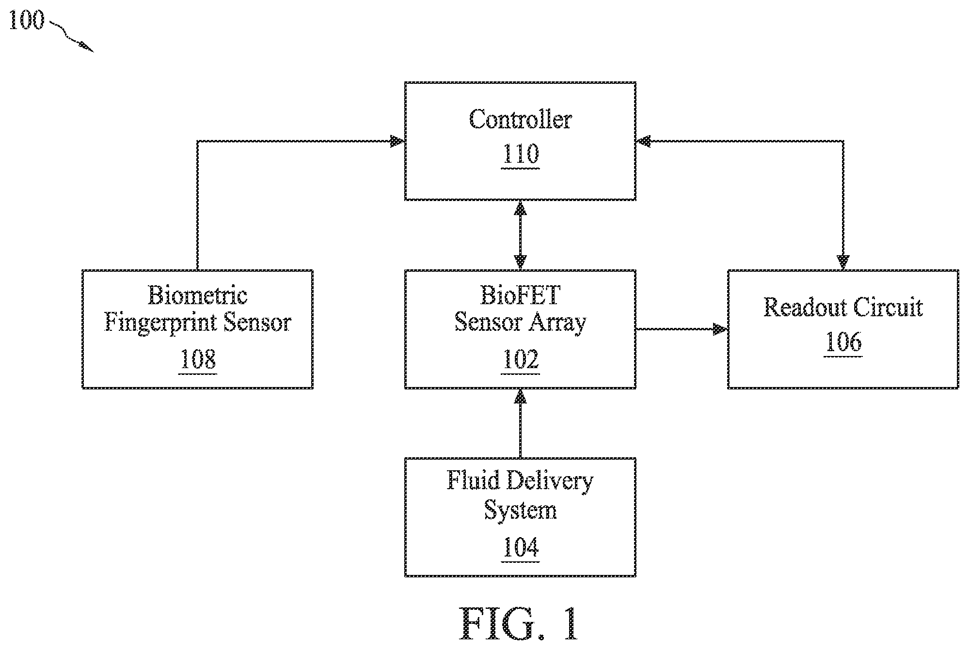 Patent US12361745 Figure 1 – Semiconductor device with bioFET and biometric sensors