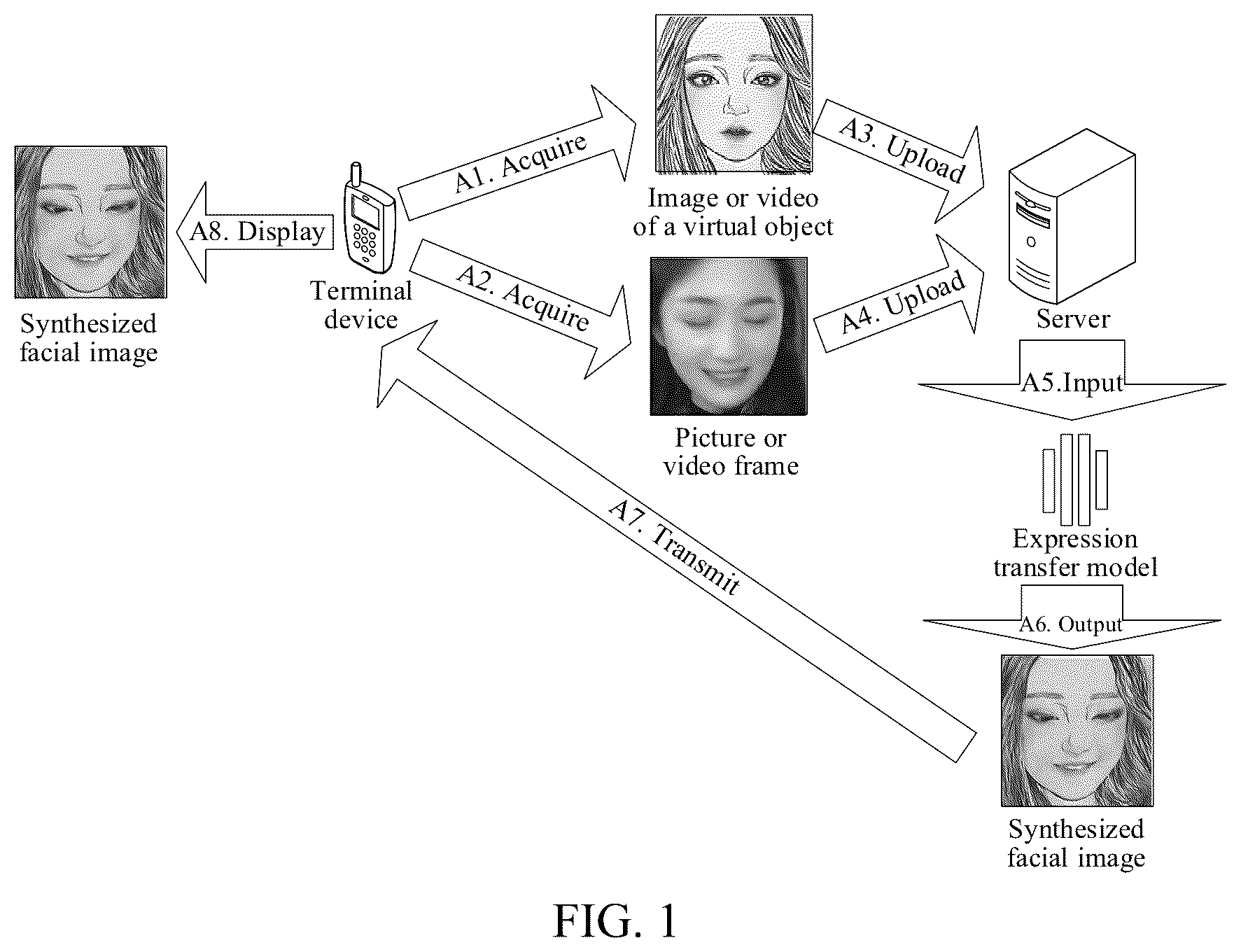 Patent US12361751 — Training method for expression transfer model, expression transfer method and apparatus — Figure 1