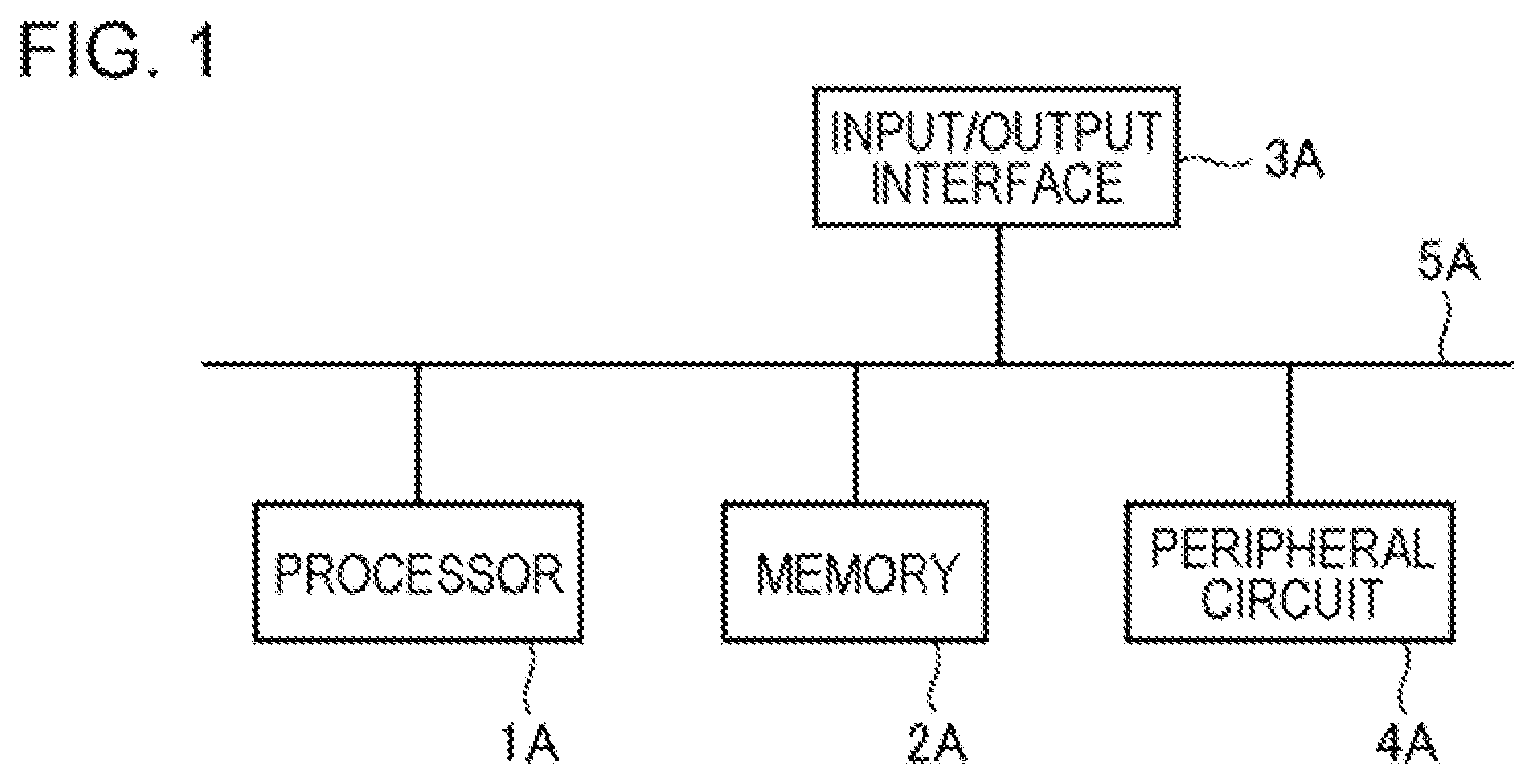 Patent US12361757 — Outputting notification information when having decided that independently acting person belongs to group — Figure 1