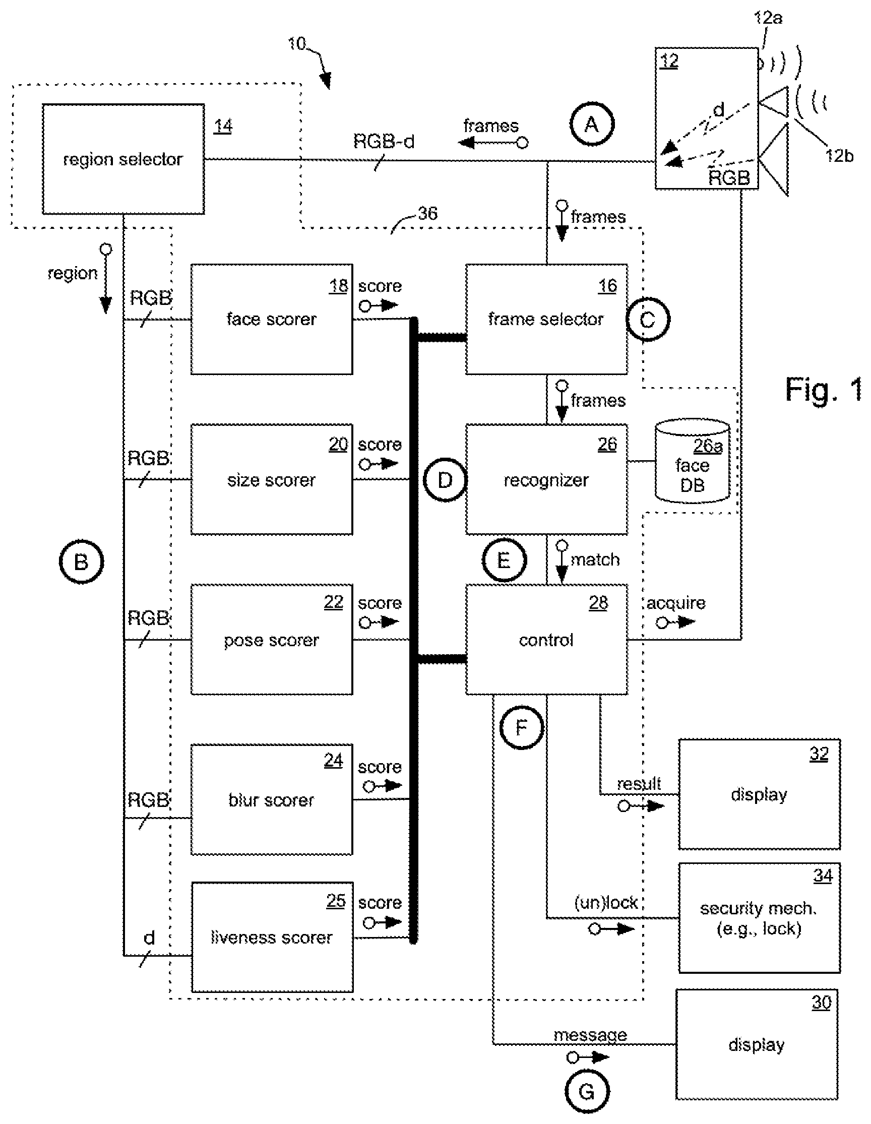 Patent US12361761 — System and method for access control using liveness detection — Figure 1