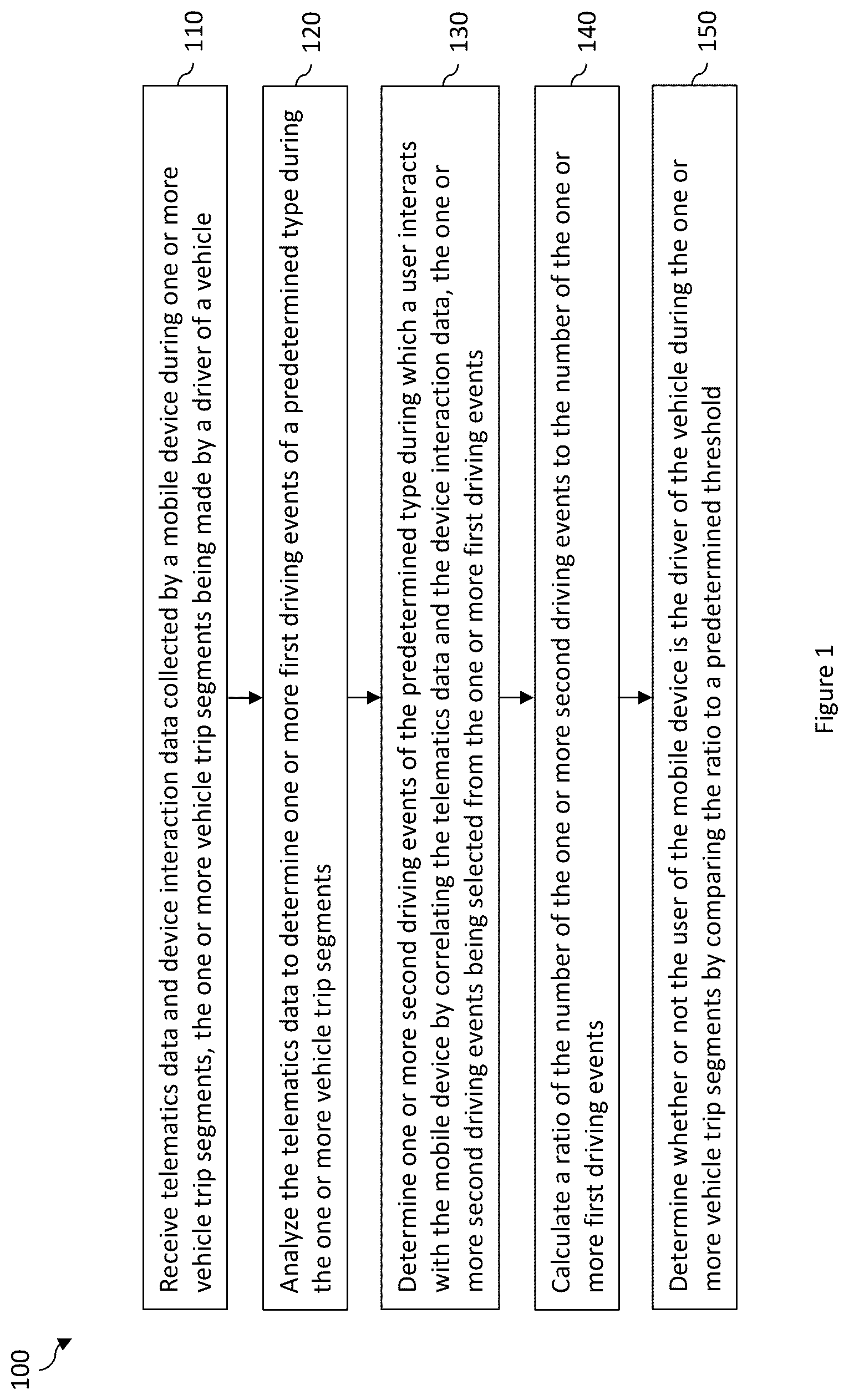 Patent US12361769 — Systems and methods for determining a vehicle driver based on mobile device usage during high attention driving events — Figure 1
