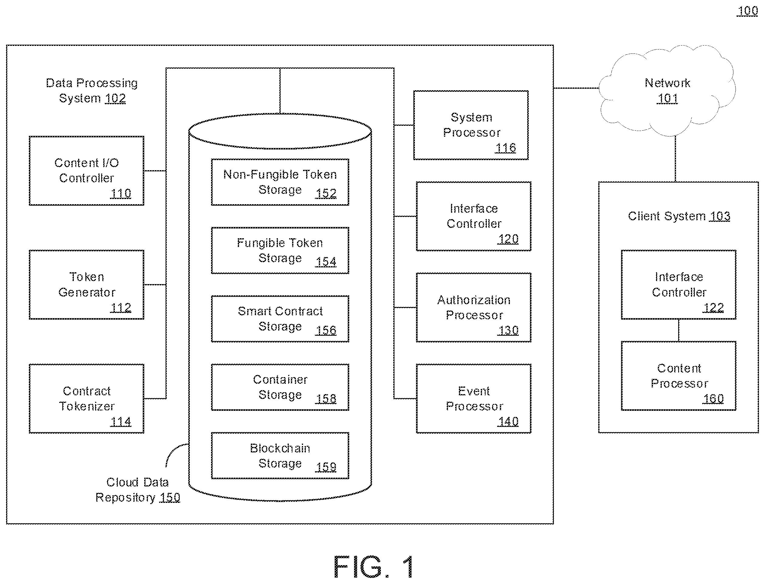 Patent US12361778 Figure 1 – Generation and validation of non-fungible tokens linked with physical environments