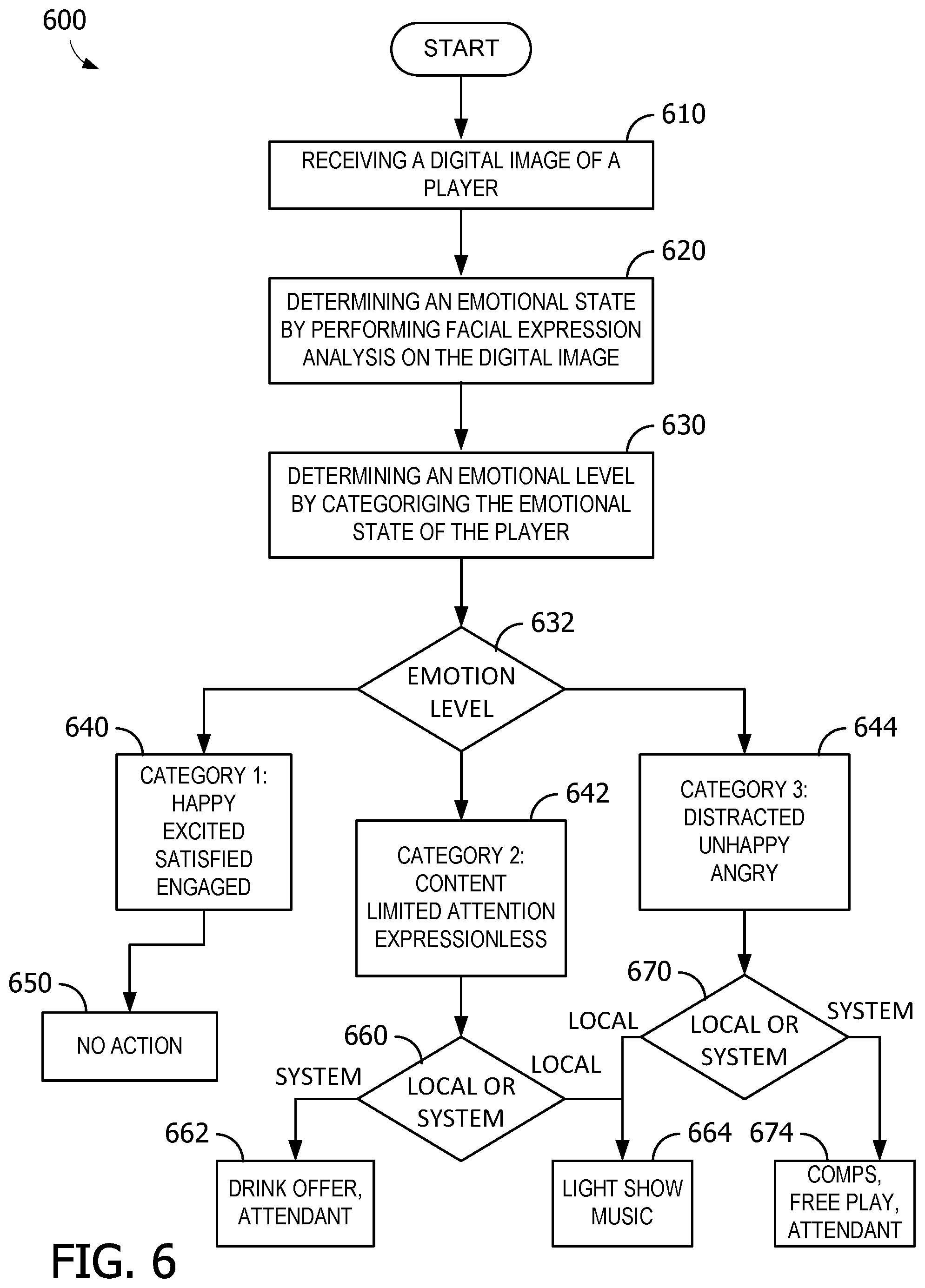 Patent US12361783 Figure 6 – Gaming machine and method for evaluating player reactions