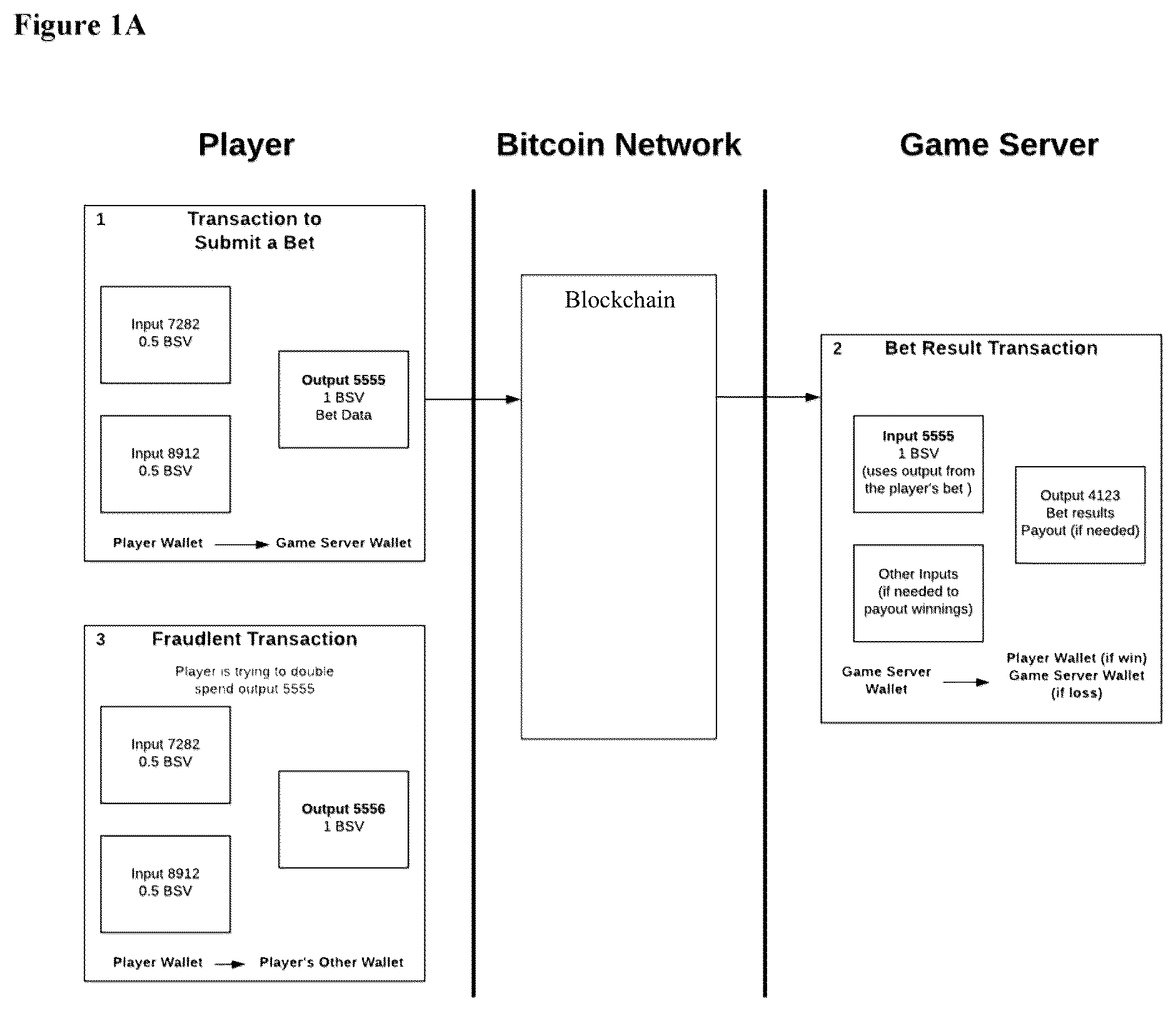 Patent US12361788 Figure 1 – Cryptocurrency transactional systems and methods