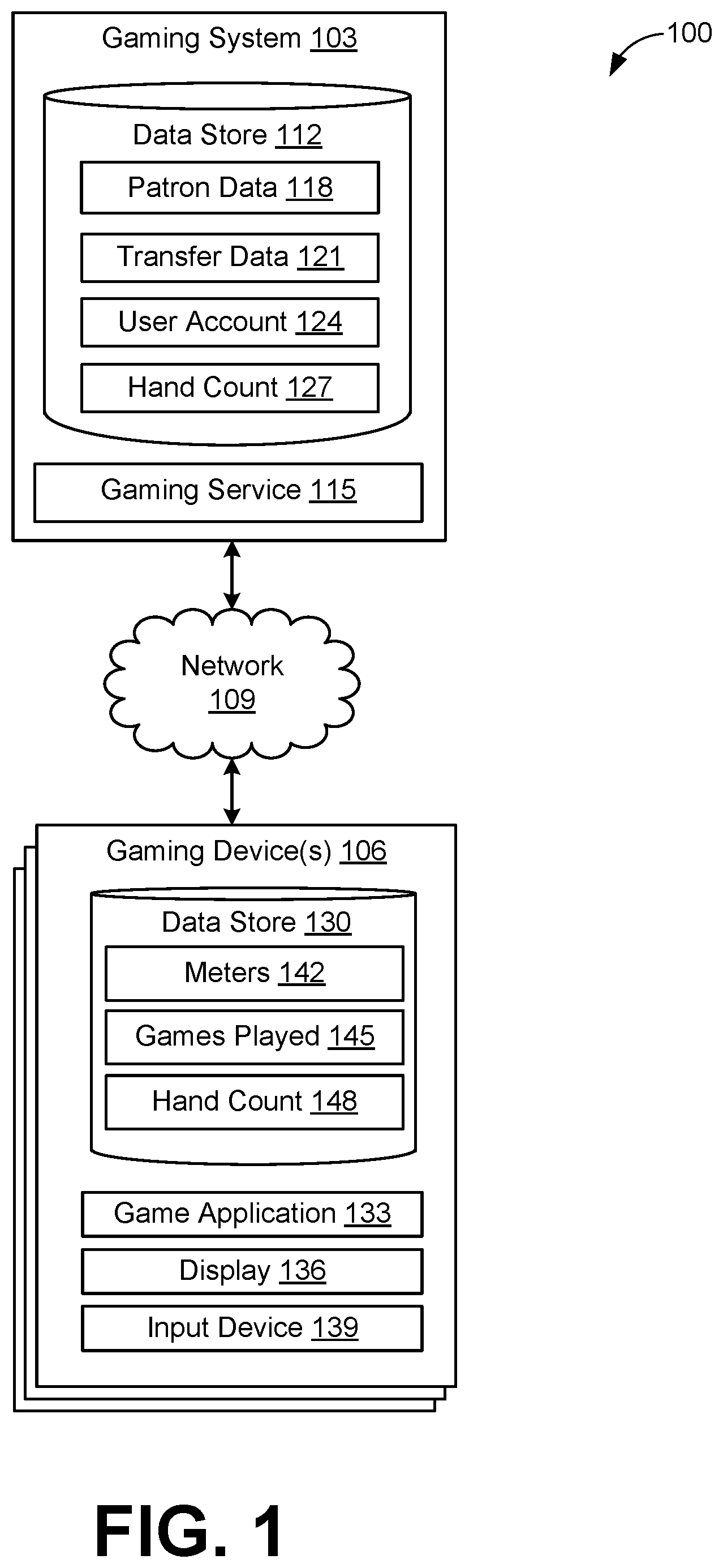 Patent US12361789 Figure 1 – Systems and methods for facilitating hand count transfers in electronic gaming environments