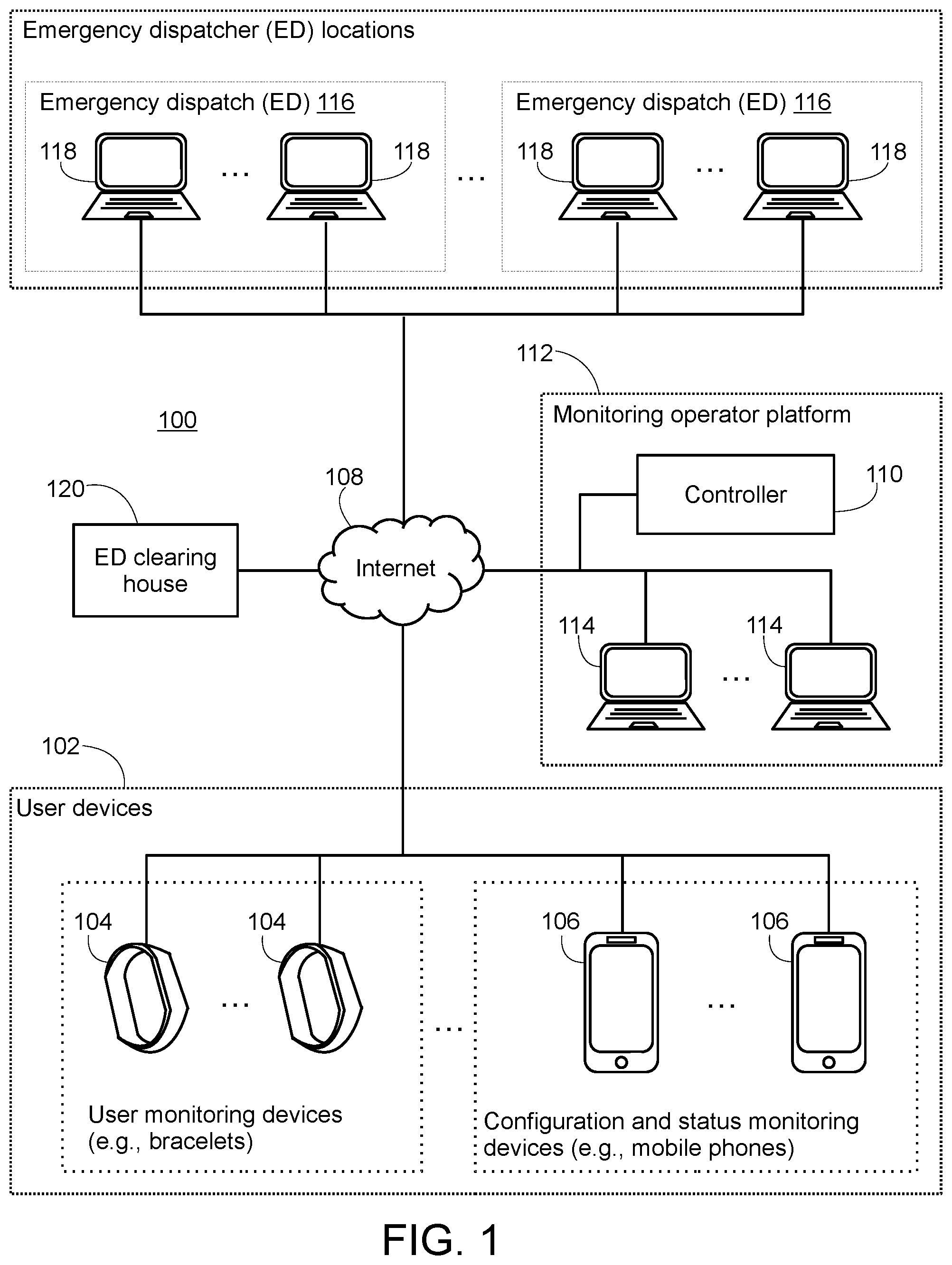 Patent US12361816 — Remotely monitoring users and generating emergency event code temporarily allowing emergency dispatcher to access collected data for user experiencing emergency — Figure 1