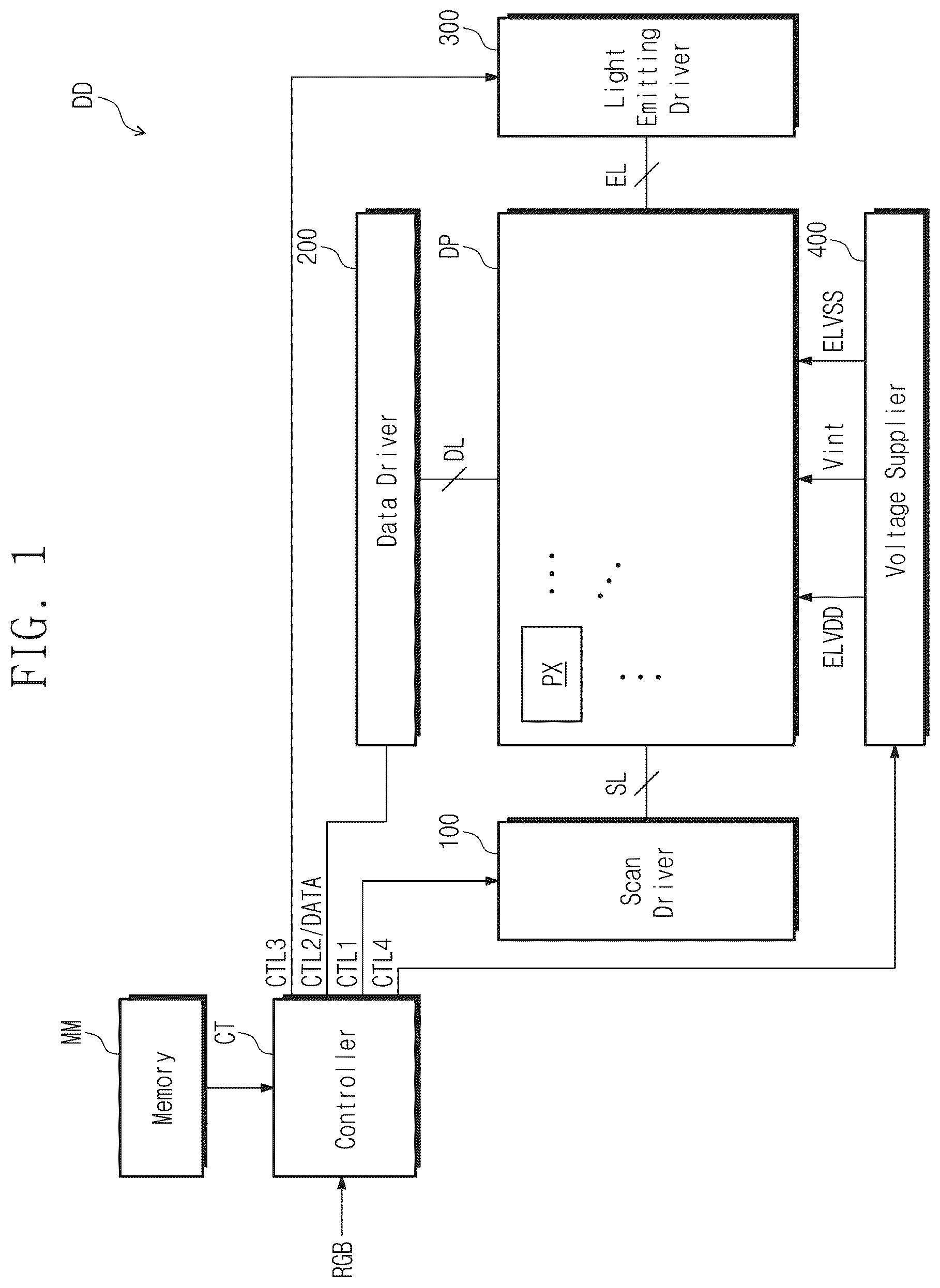Patent US12361848 — Display device and method of compensating for deterioration of display device — Figure 1