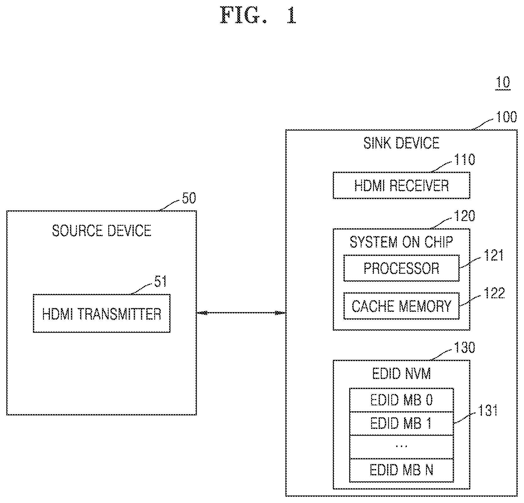 Patent US12361912 — Electronic device supporting multi-EDID read operation and operating method — Figure 1