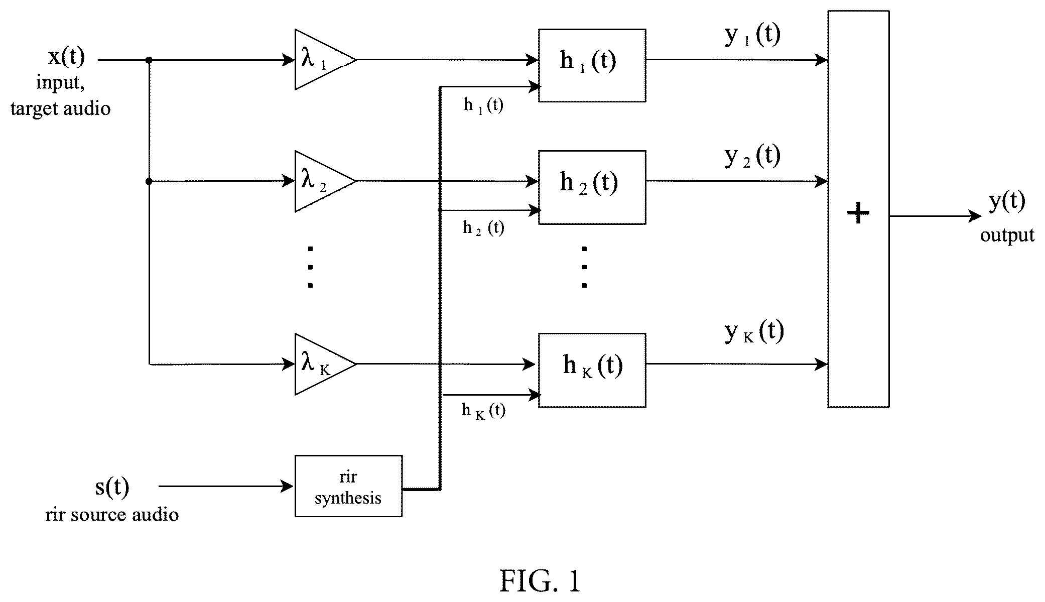 Patent US12361921 — Method and system for artificial reverberation employing reverberation impulse response synthesis — Figure 1