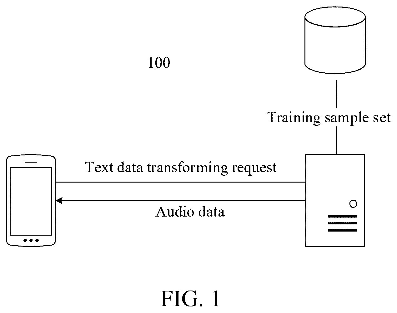 Patent US12361923 — Transforming text data into acoustic feature — Figure 1