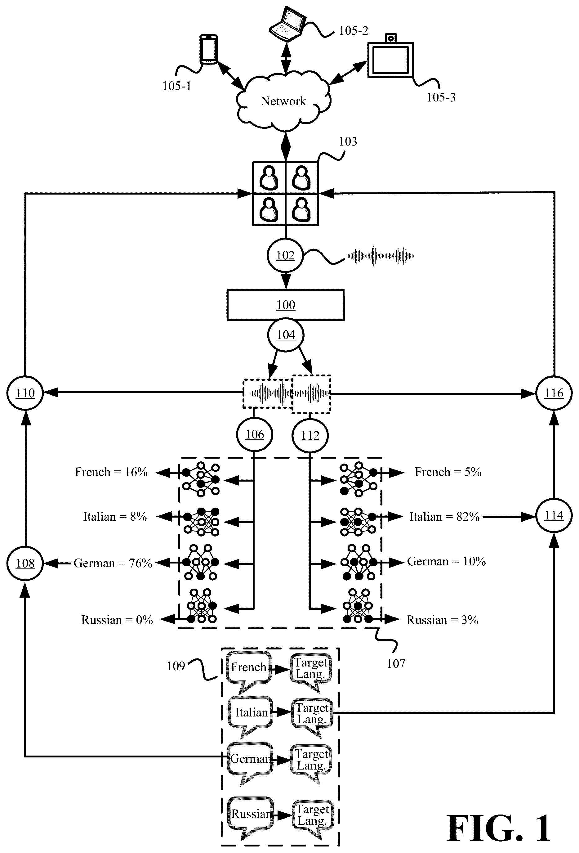 Patent US12361924 — Systems and methods for audio transcription switching based on real-time identification of languages in an audio stream — Figure 1