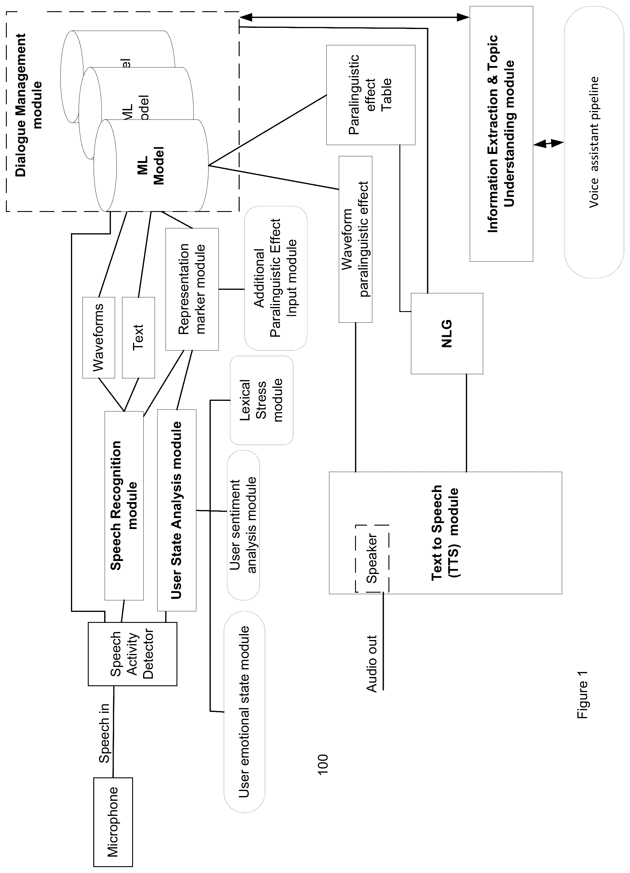 Patent US12361925 — Controllable, natural paralinguistics for text to speech synthesis — Figure 1