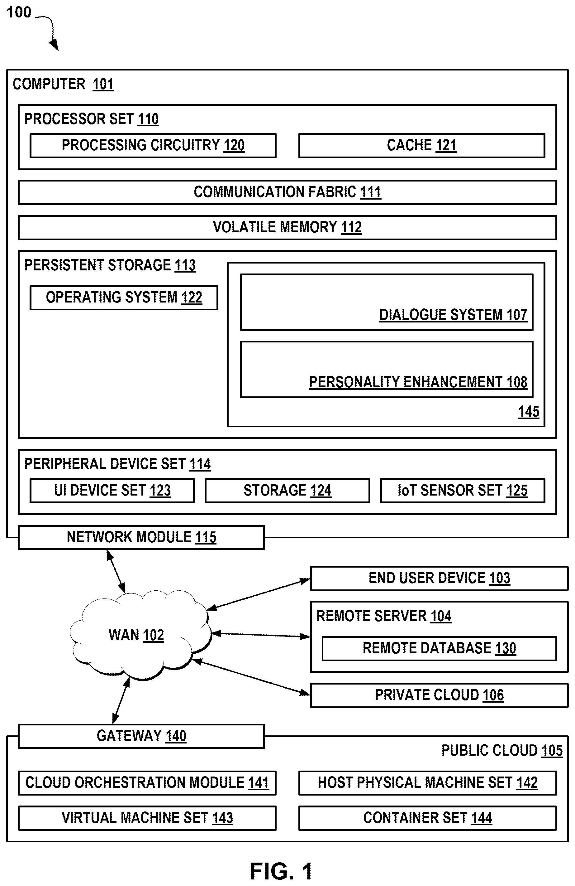 Patent US12361932 — Personality-enhanced chat discourse responses — Figure 1