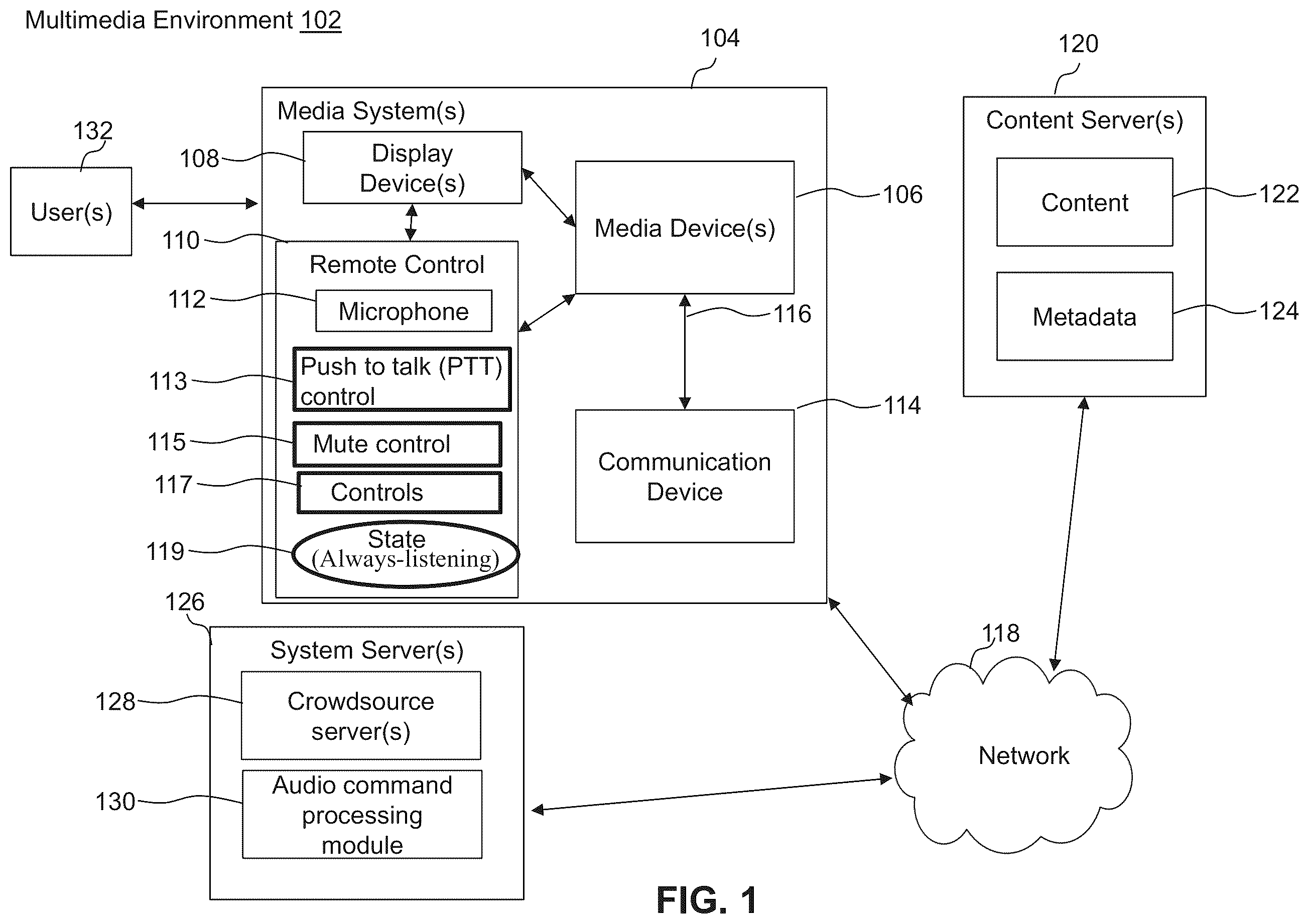 Patent US12361945 — Voice control device with push-to-talk (PTT) and mute controls — Figure 1