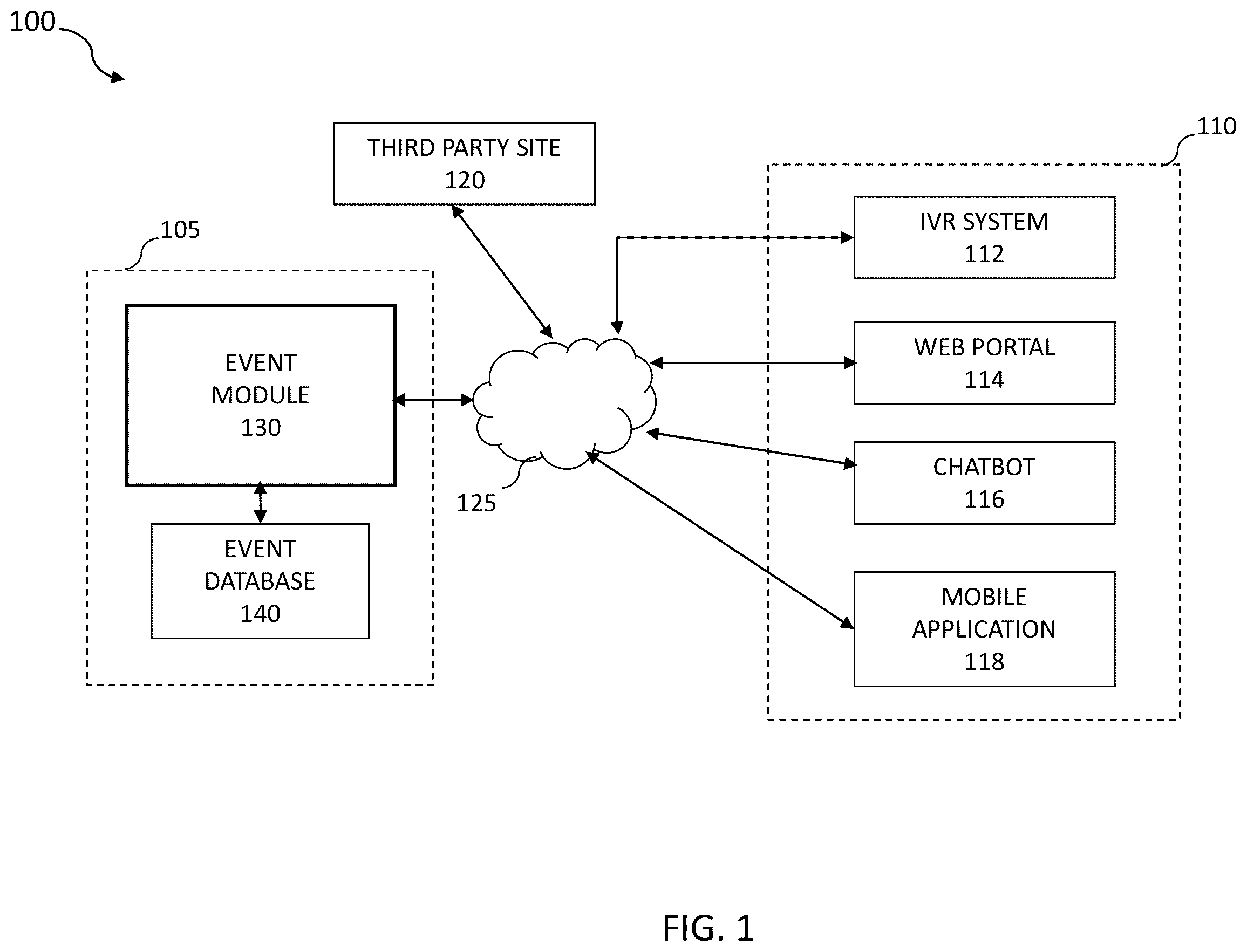 Patent US12361950 — Modifying communication channel interactions based on real-time event tracking — Figure 1