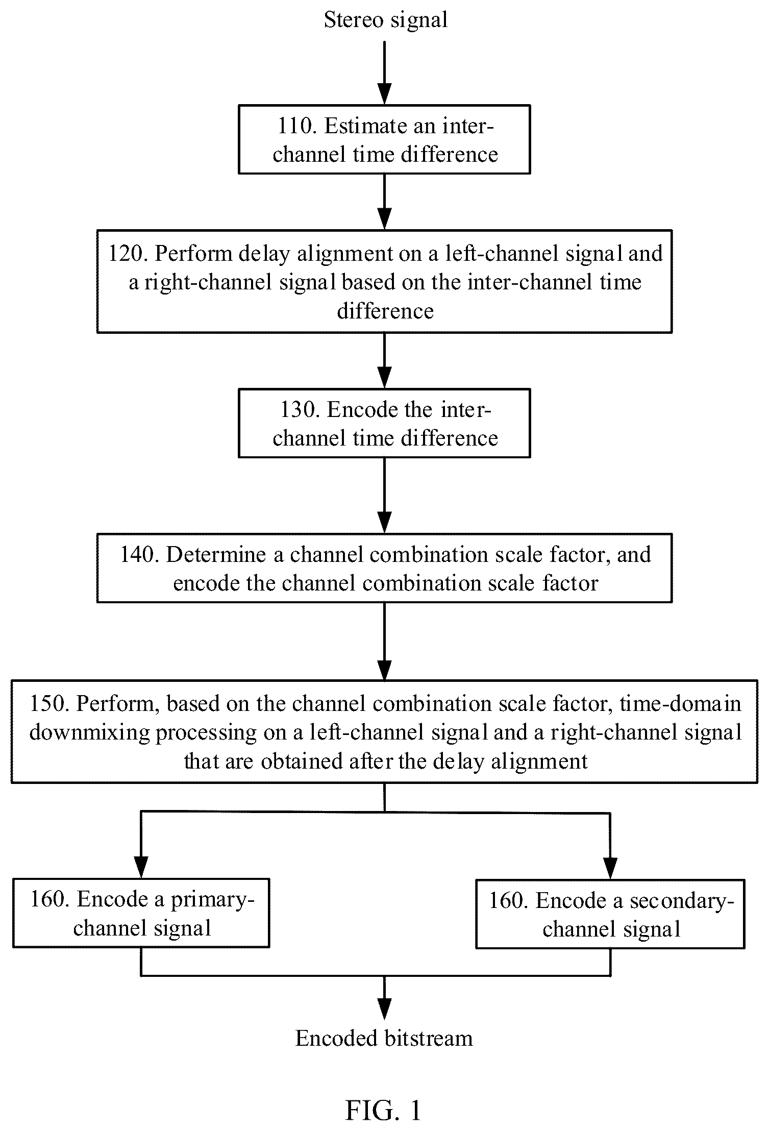 Patent US12361953 — Encoding and decoding methods, and encoding and decoding apparatuses for stereo signal — Figure 1