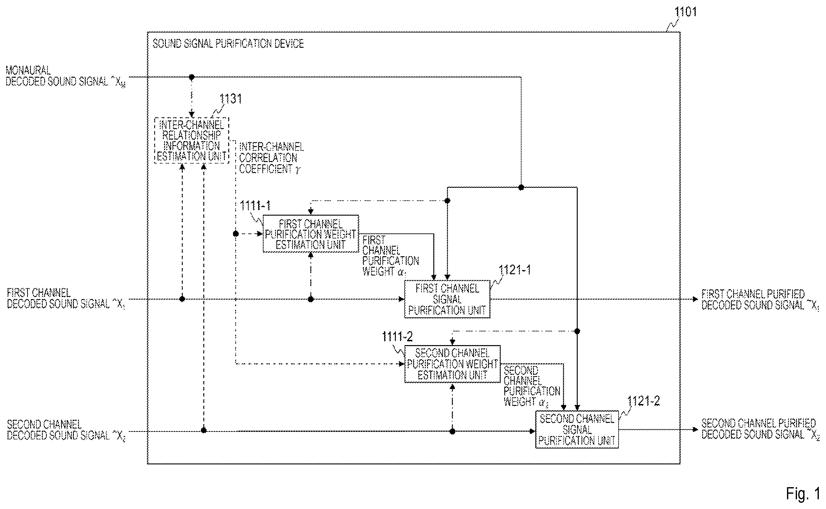 Patent US12361961 — Sound signal high frequency compensation method, sound signal post processing method, sound signal decode method, apparatus thereof, program, and storage medium — Figure 1