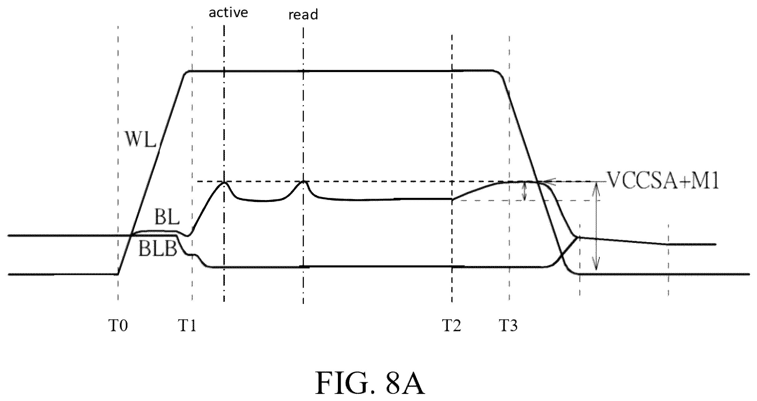 Patent US12361998 Figure 13 – Sustainable DRAM having principle power supply voltage unified with logic circuit