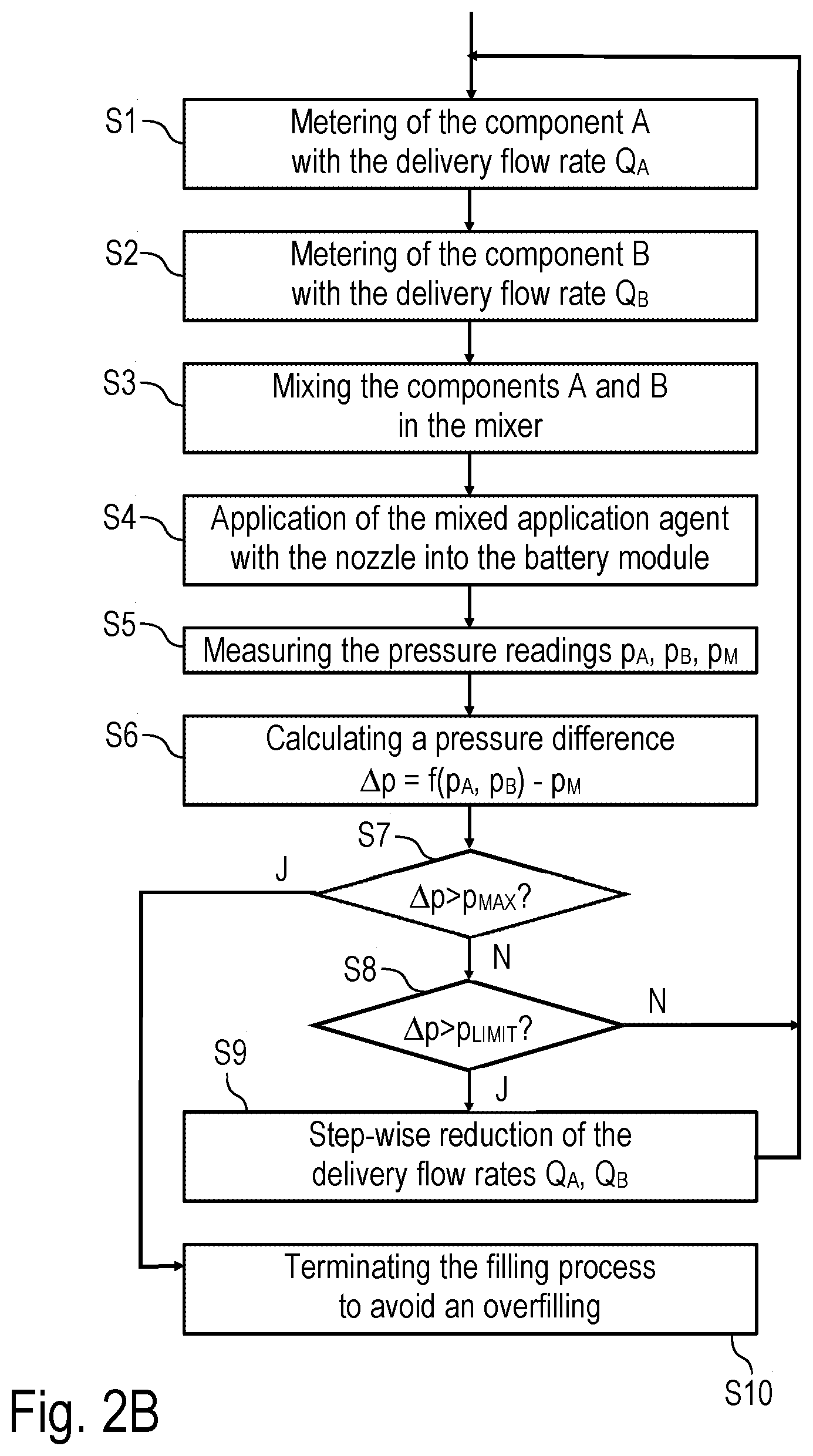 Patent US12365003 Figure 3 – Application device and corresponding application method