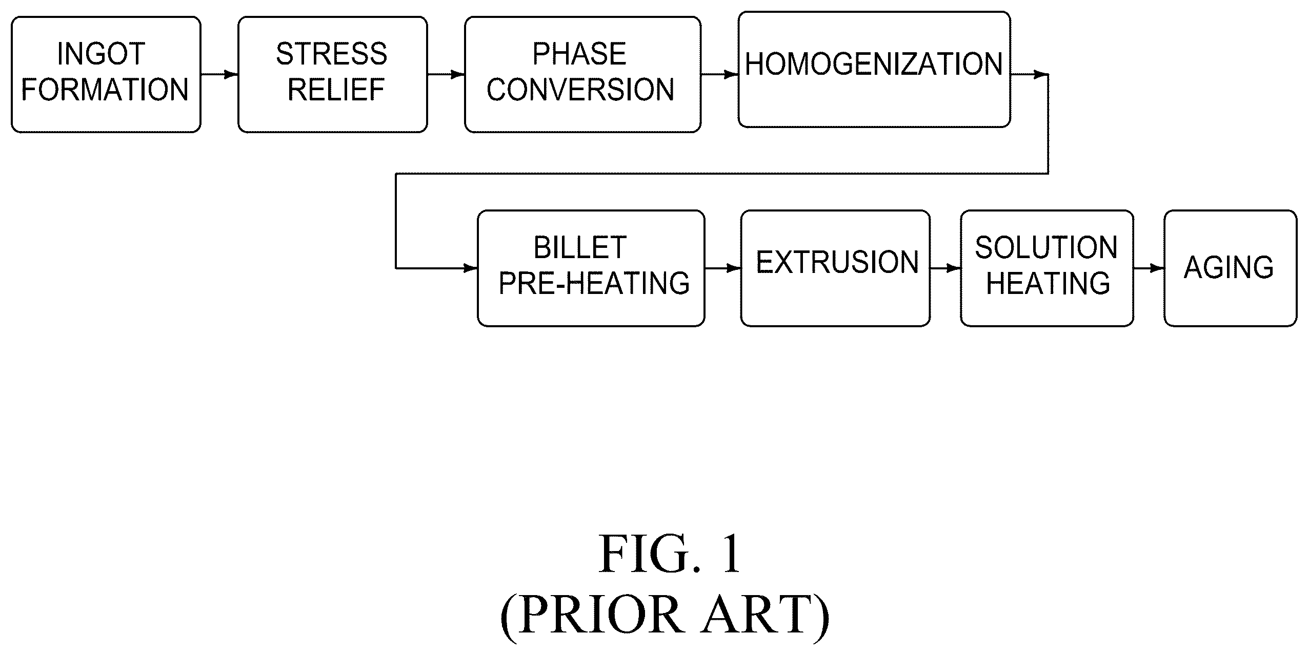 Patent US12365027 — High speed shear-assisted extrusion — Figure 1